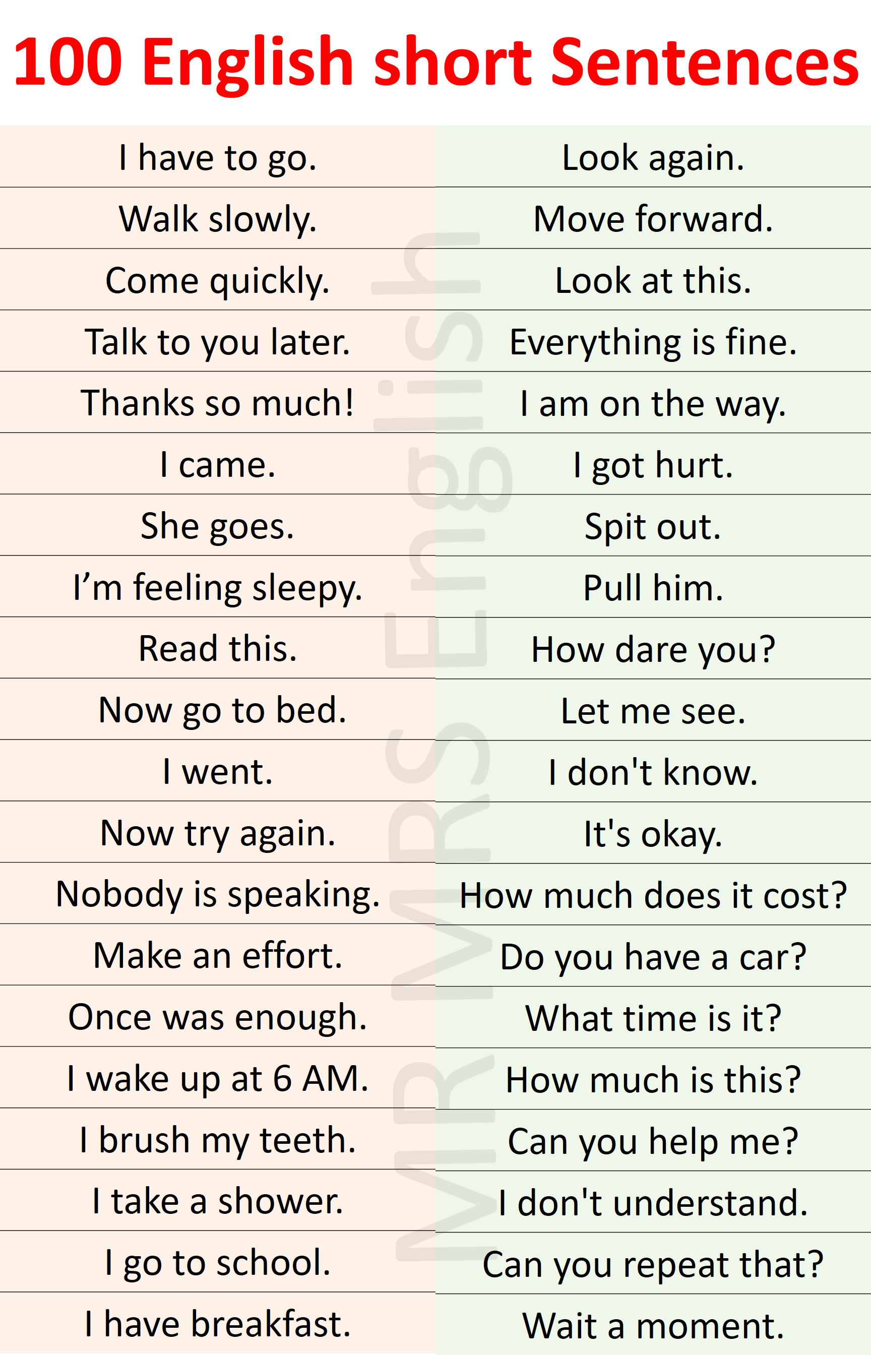 100 English Sentences for daily use