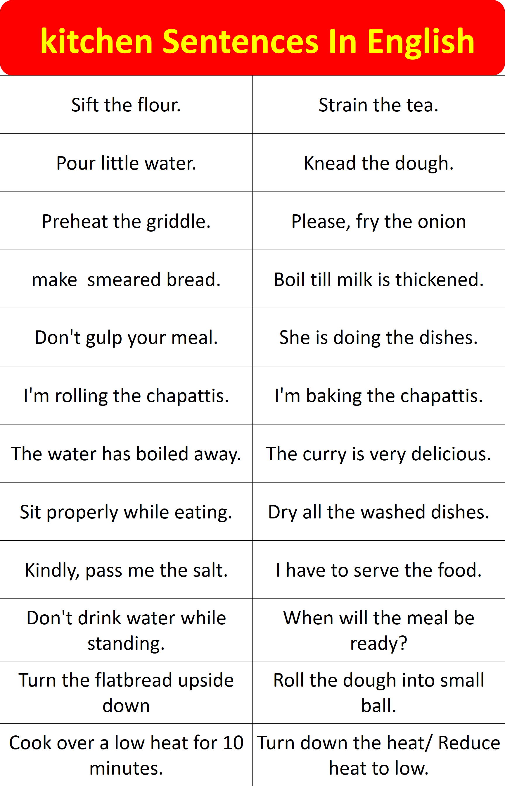 kitchen Sentences In English. speak English in Kitchen