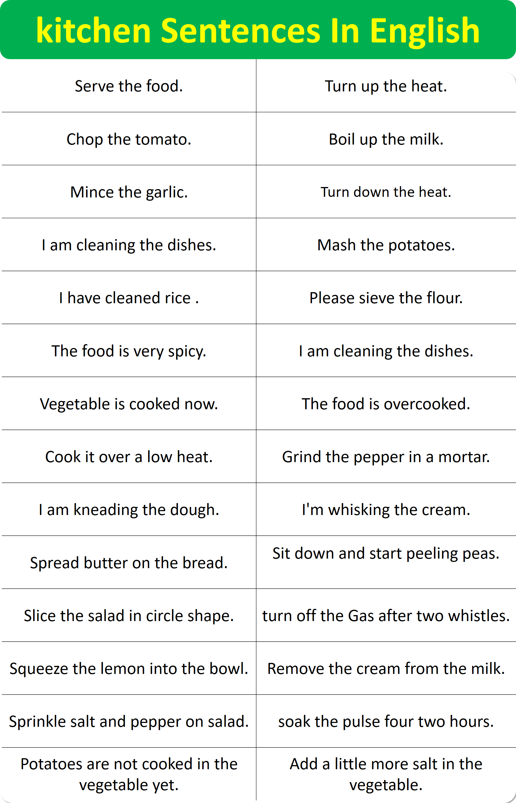 kitchen Sentences In English. speak English in Kitchen