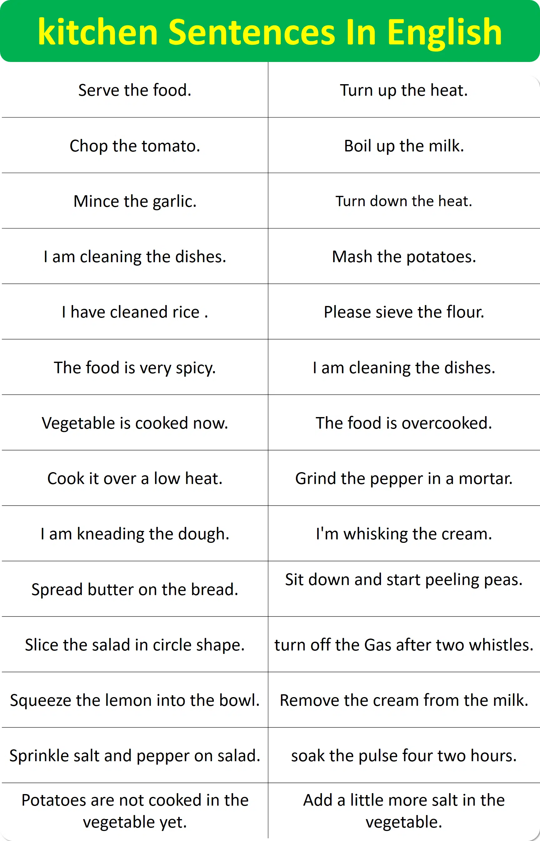 kitchen Sentences In English. speak English in Kitchen