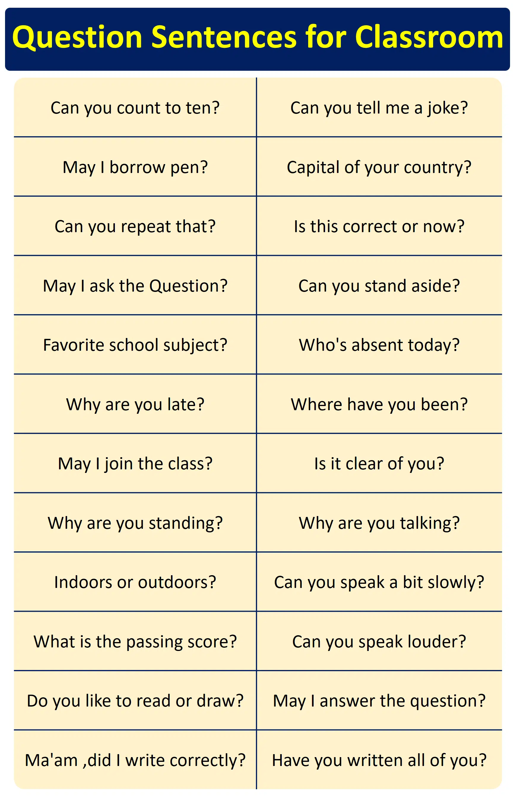English sentences , Question Sentences for Classroom