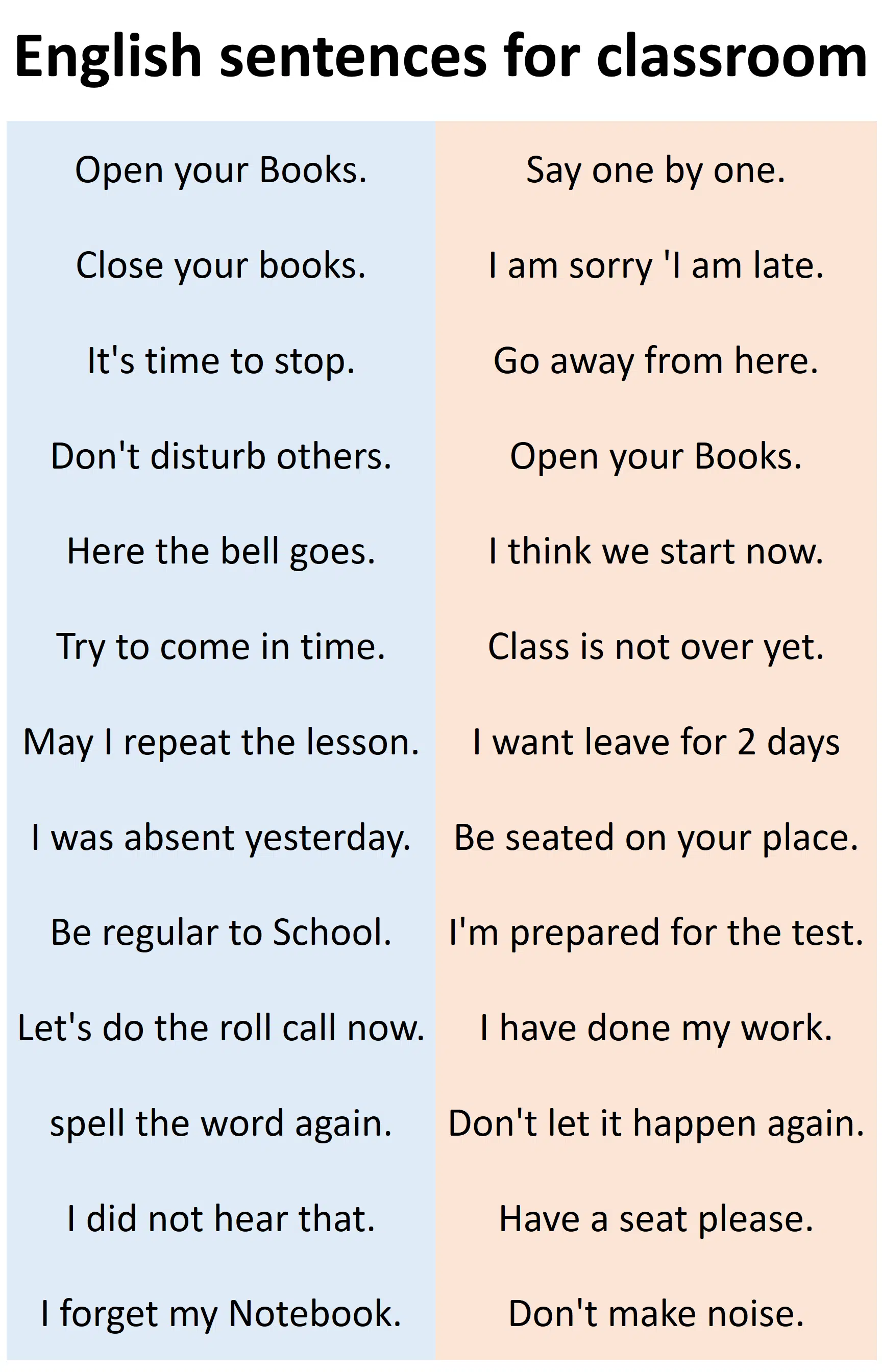 Daily use English Sentences for Classroom: