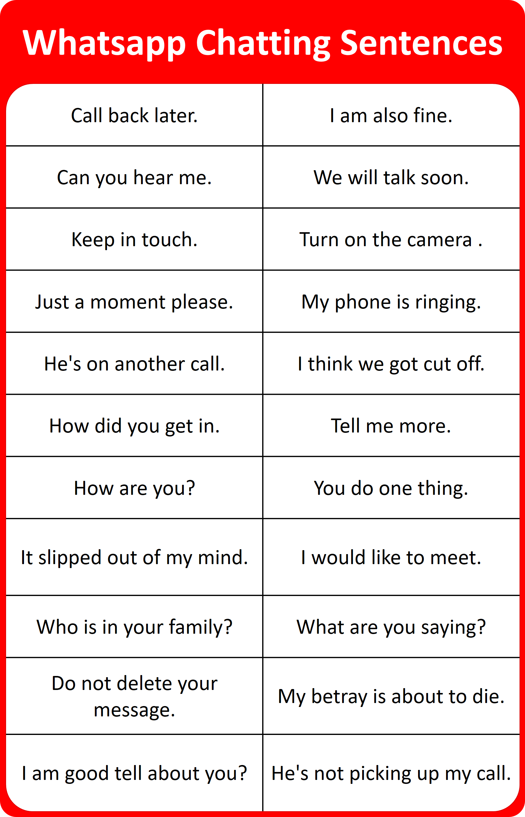 English Sentences for chatting on Whatsapp