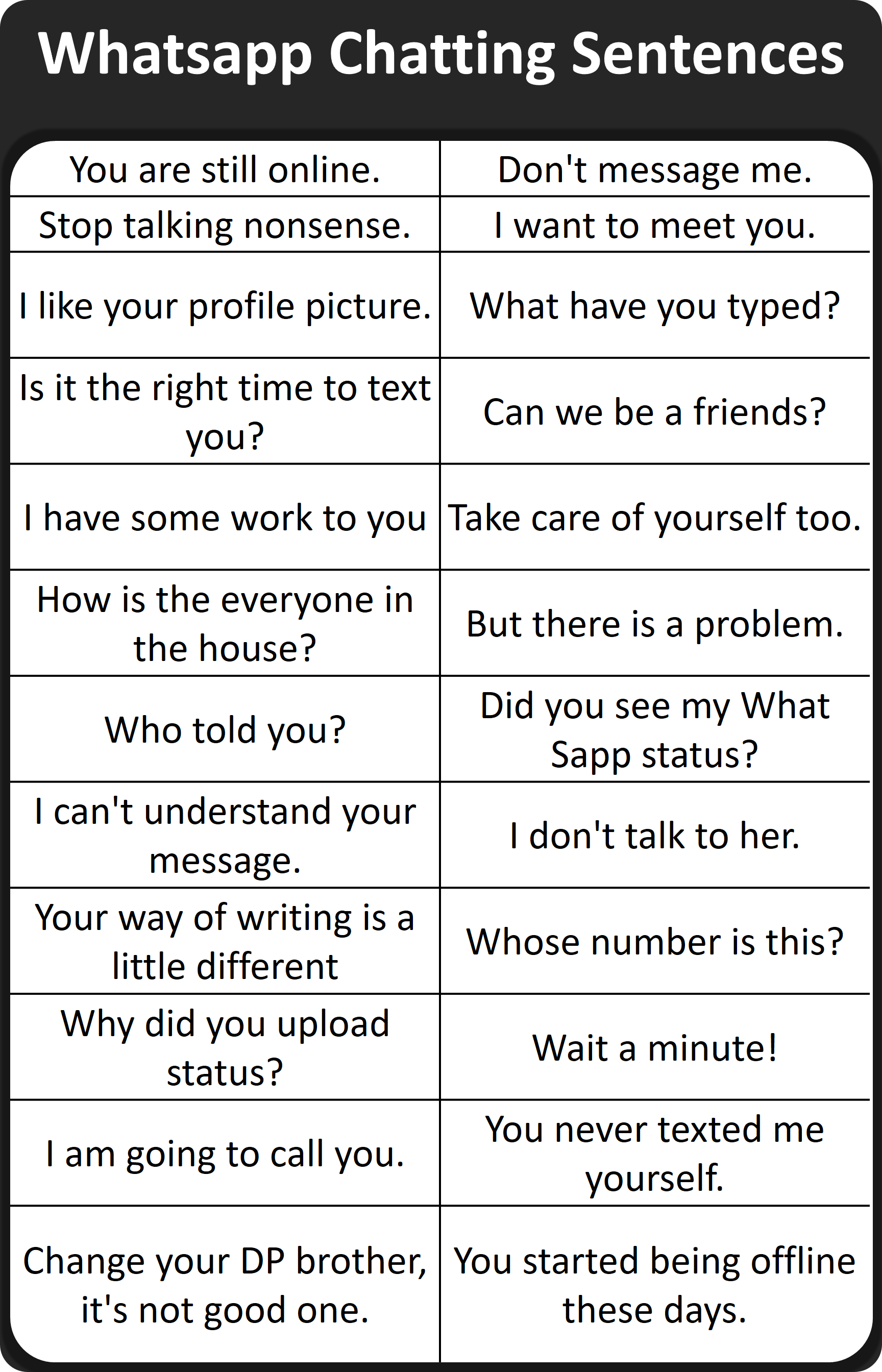 Daily use English Sentences for chatting on WhatsApp