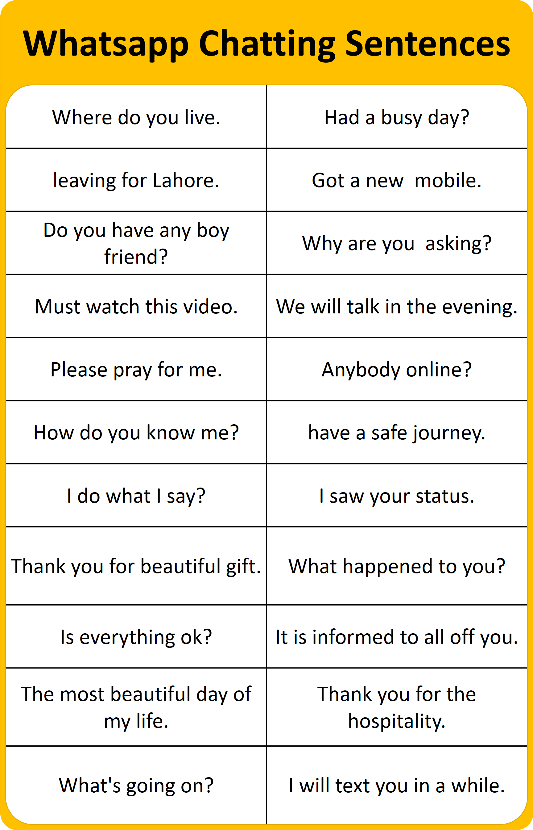  English Sentences for chatting on Whatsapp