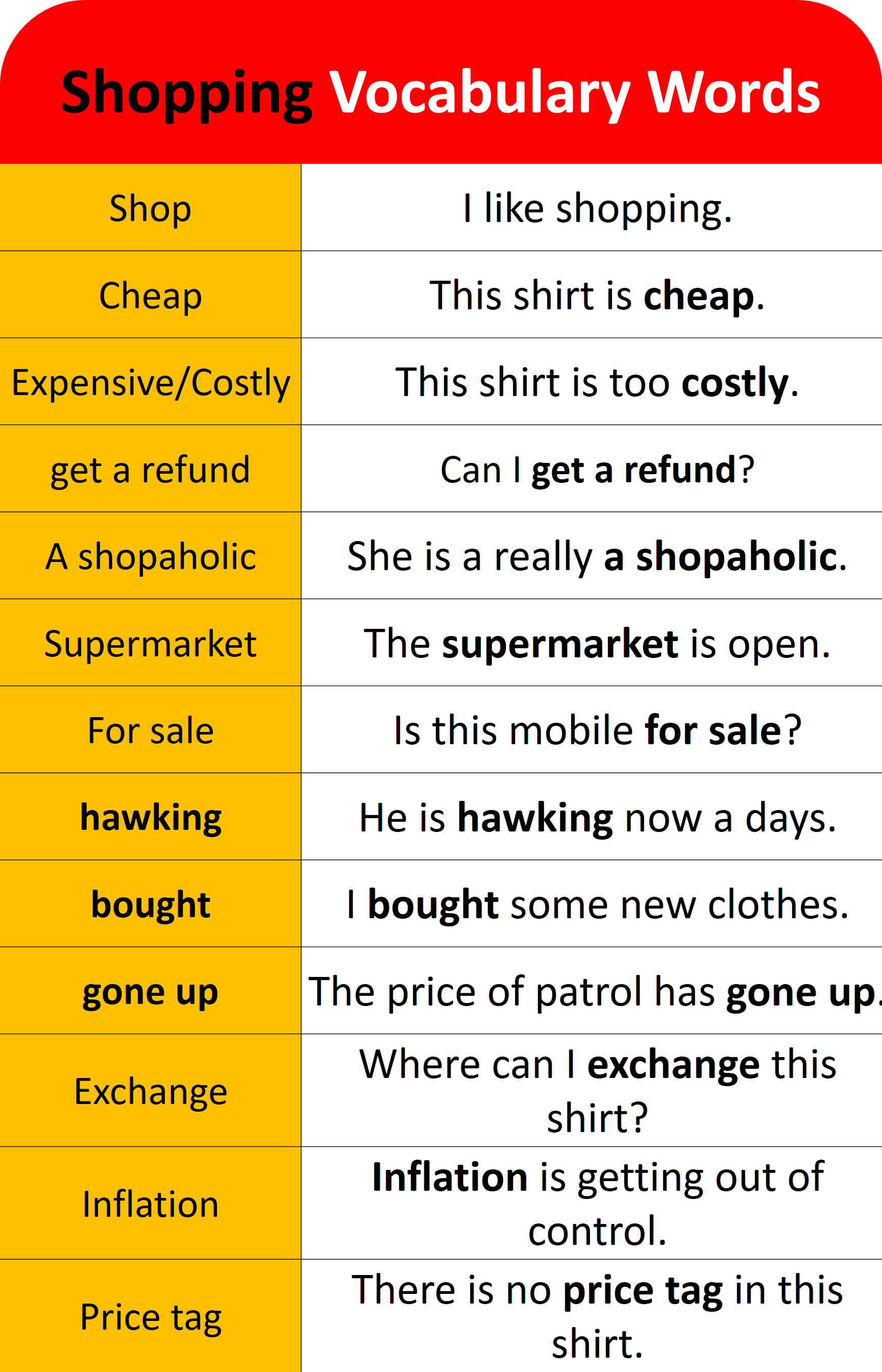 Shopping Vocabulary Words with sentences 