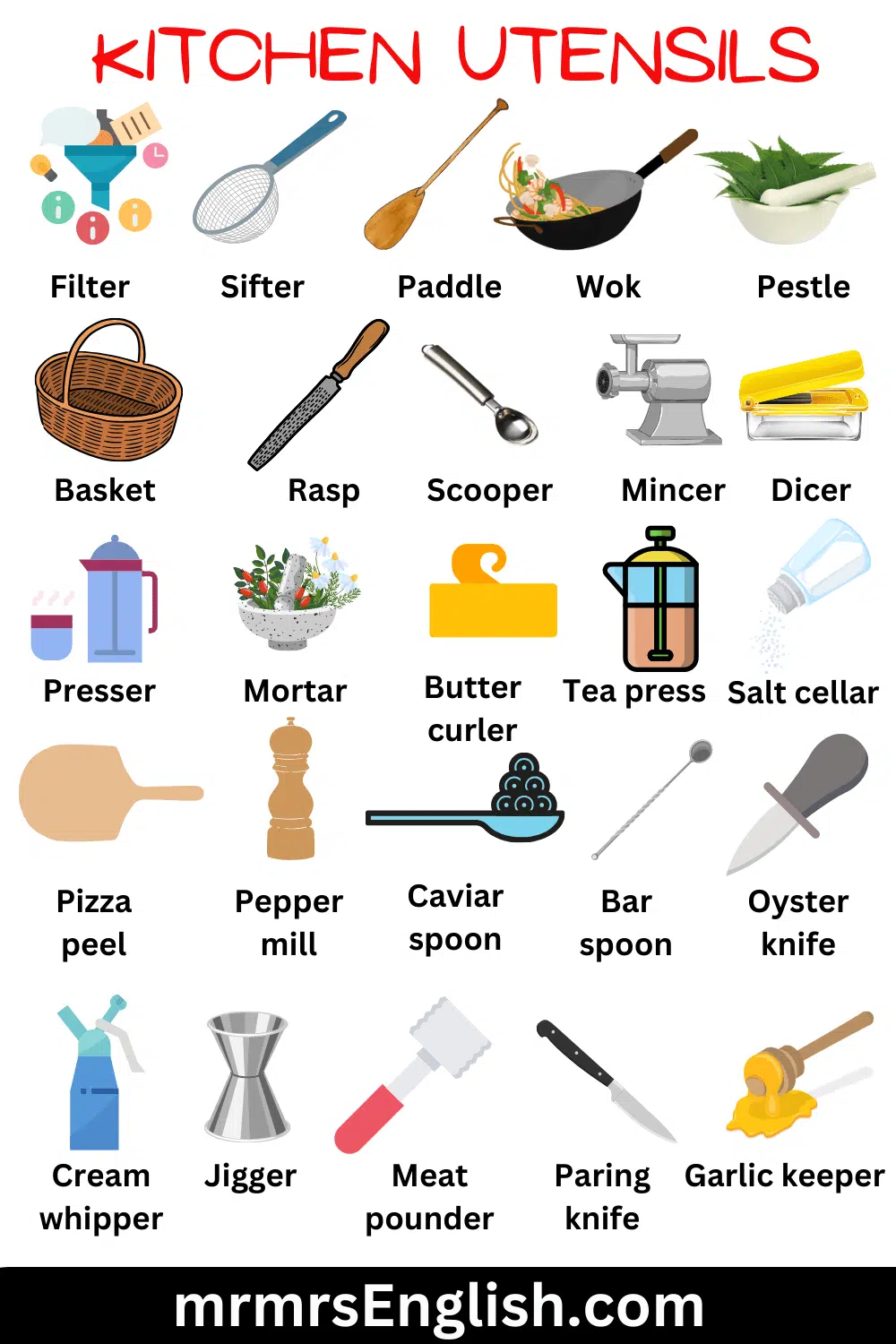 Kitchen utensils names Vocabulary with Pictures