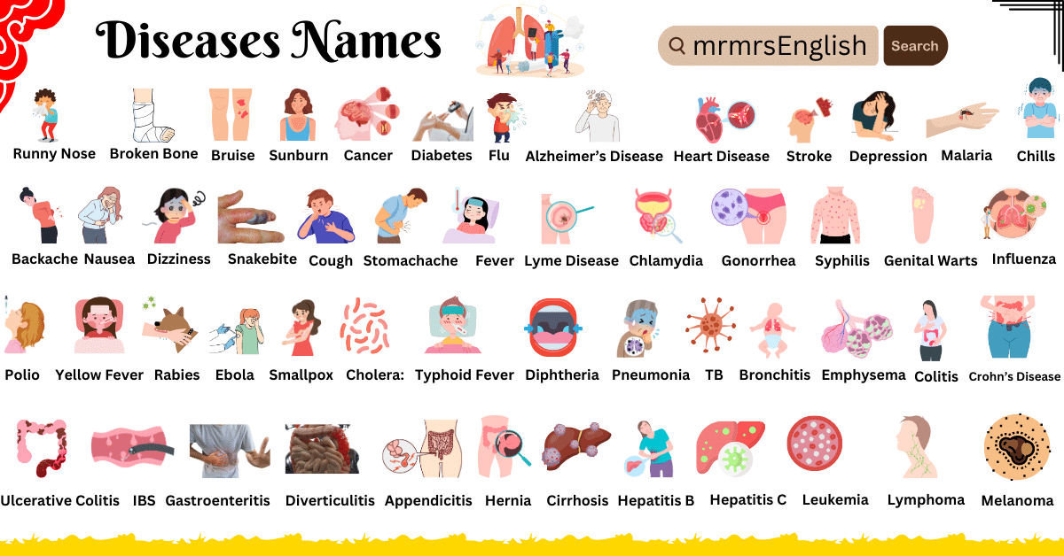 100 Disease Names In English With Their Images MR MRS ENGLISH 100 Disease Names In English With Their Images MR MRS ENGLISH