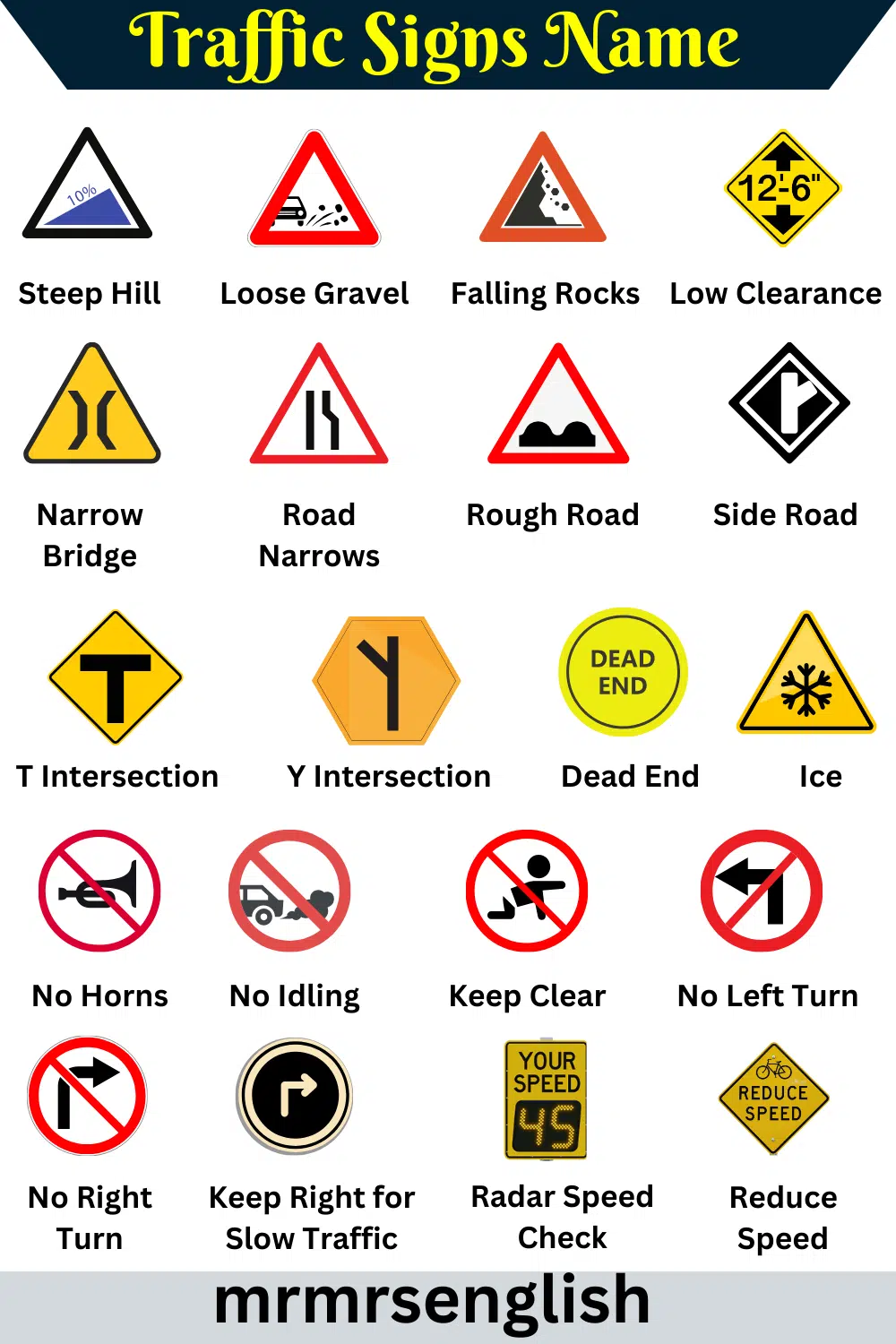 Traffic Signs Name And Their Meanings