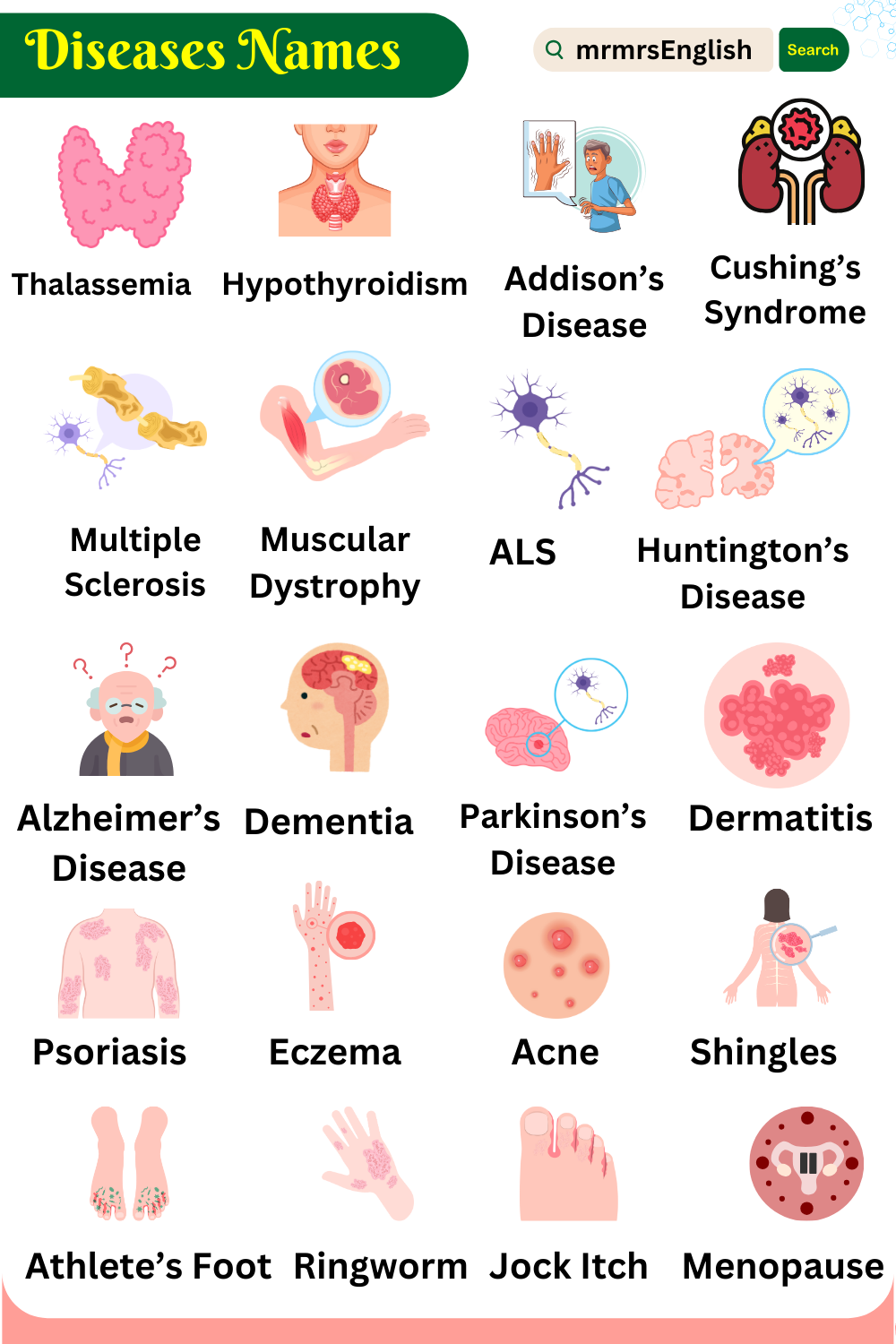 Disease Names in English