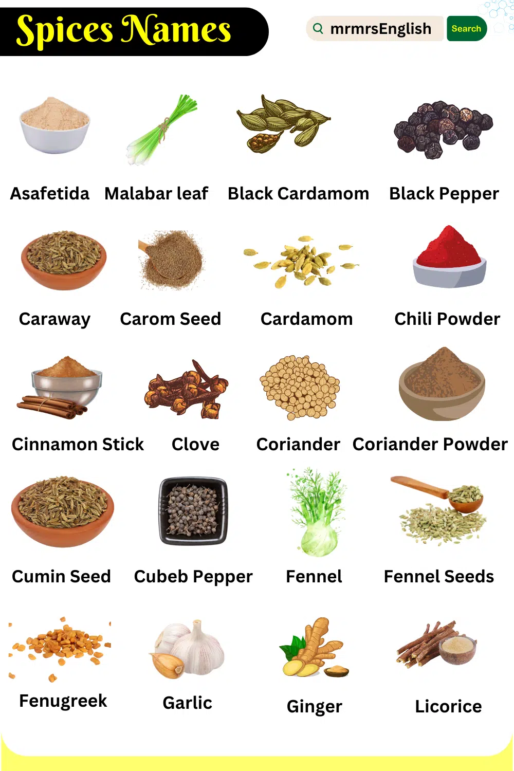 Spices Names in English