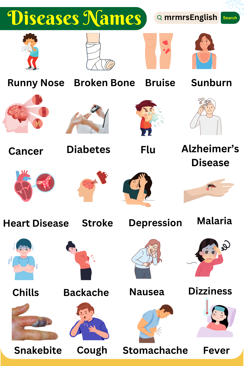 Disease Names in English