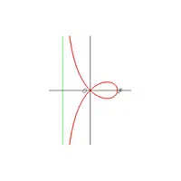 Different Shape Names |Strophoid in English