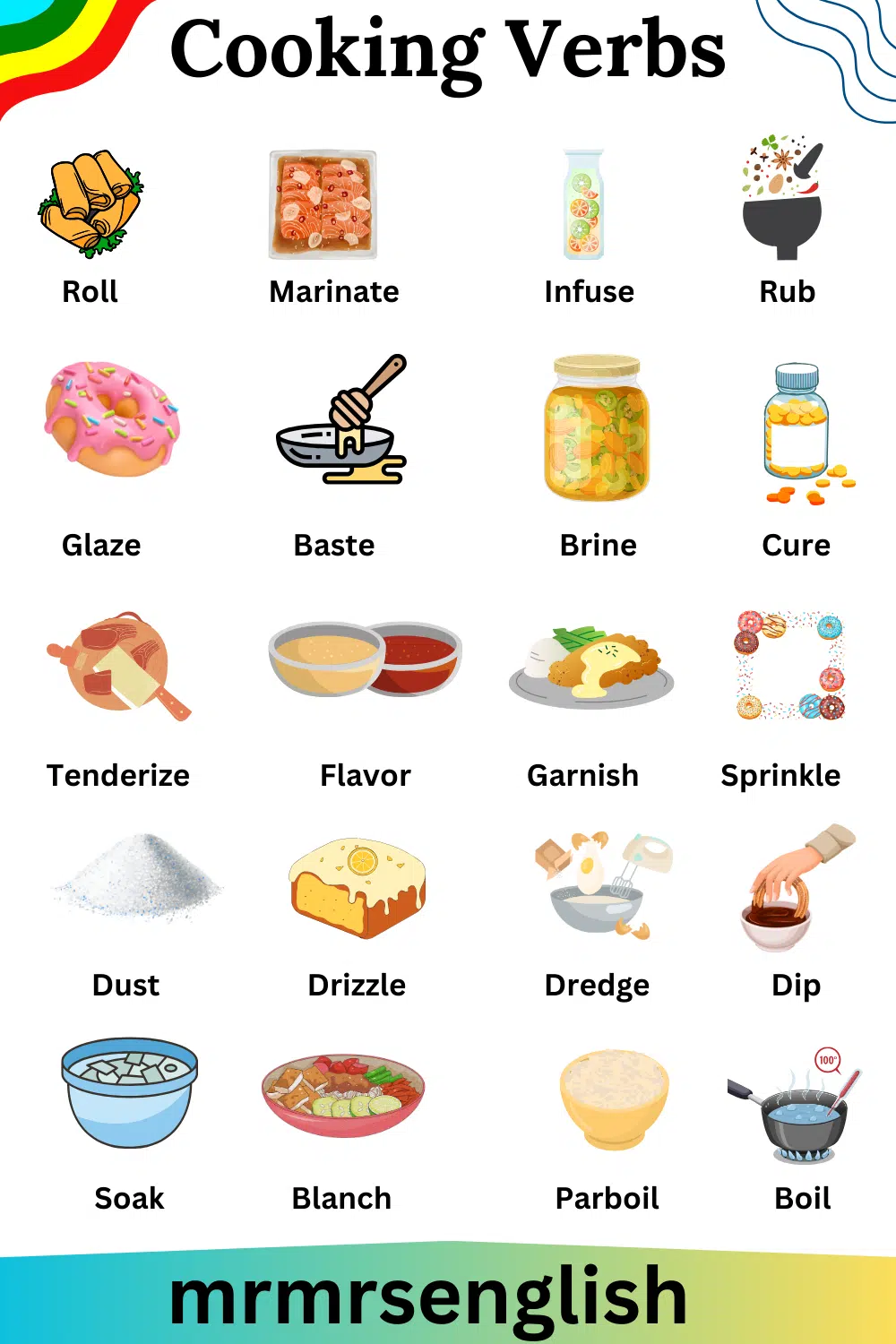 Cooking Verbs in English 