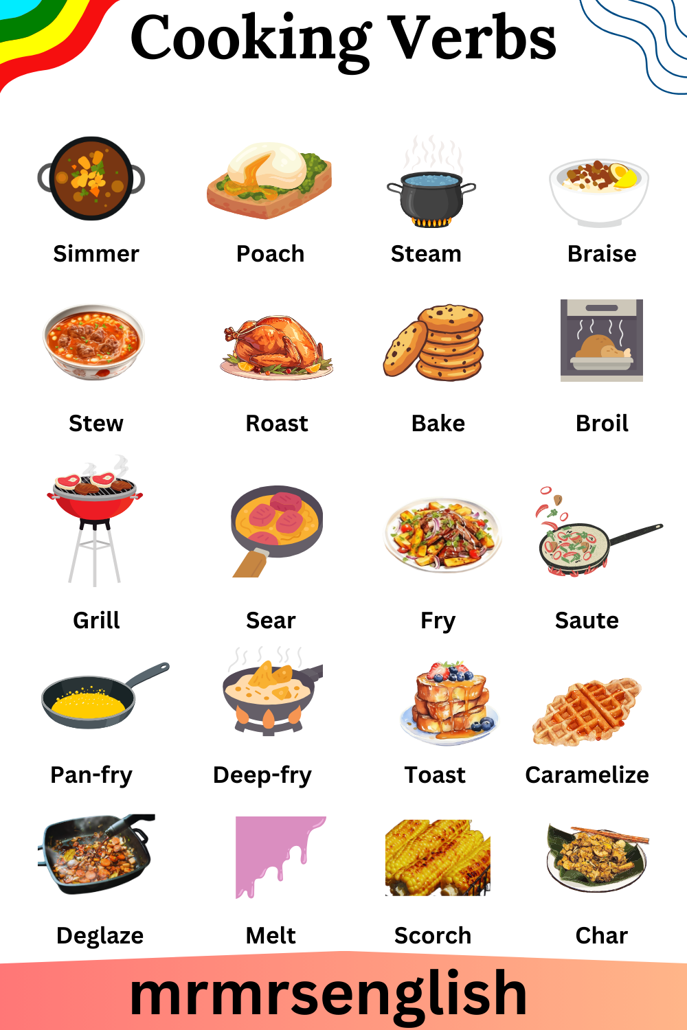 Cooking Verbs in English 