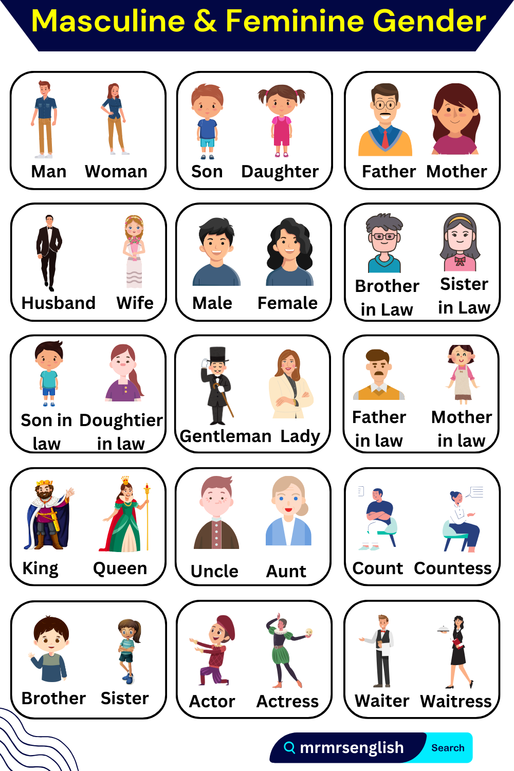 Masculine and Feminine Gender of Nouns in English