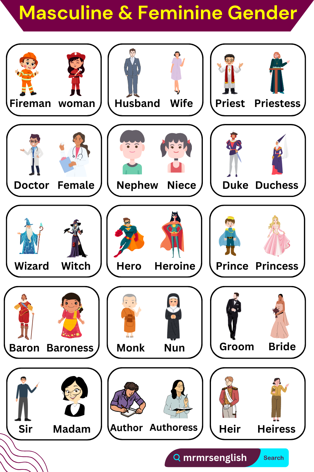 Masculine and Feminine Gender of Nouns in English