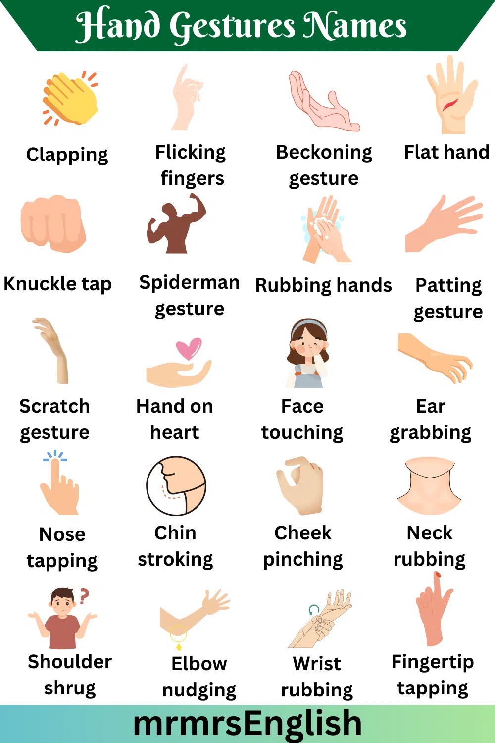 Hand Gestures in English