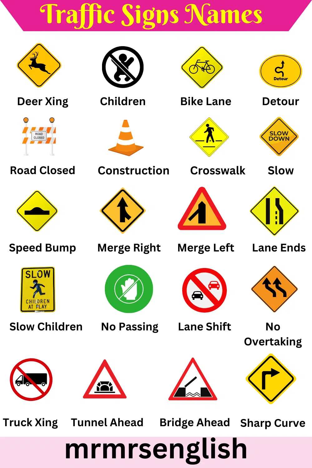 Traffic Signs Name And Their Meanings