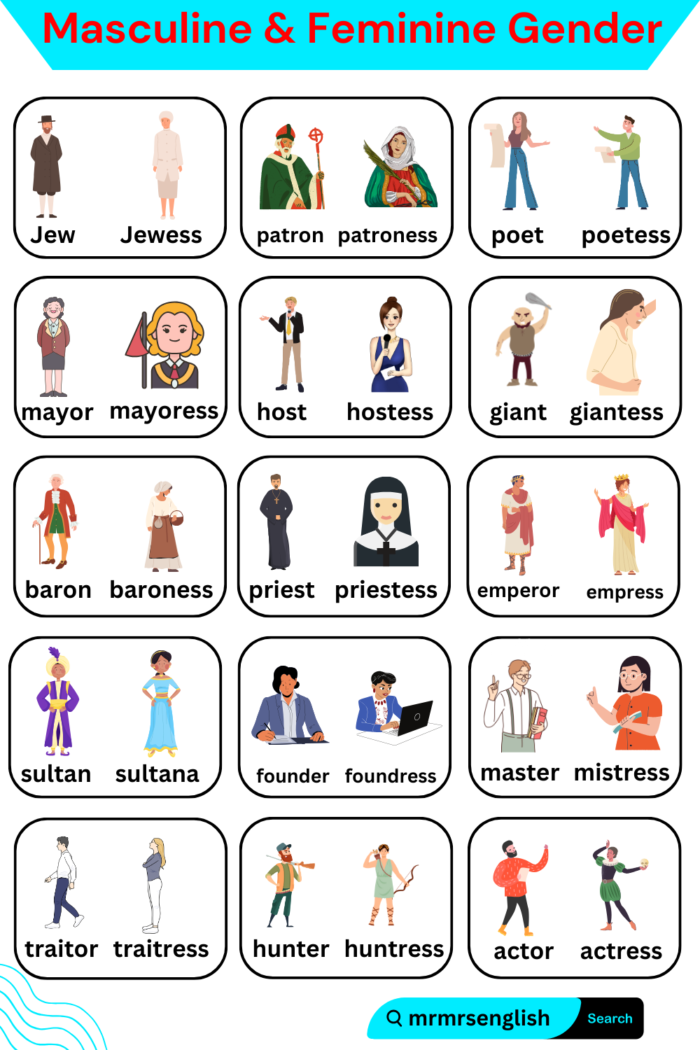 Masculine and Feminine Gender of Nouns in English