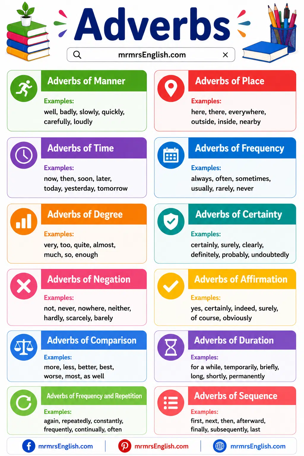 Adverbs