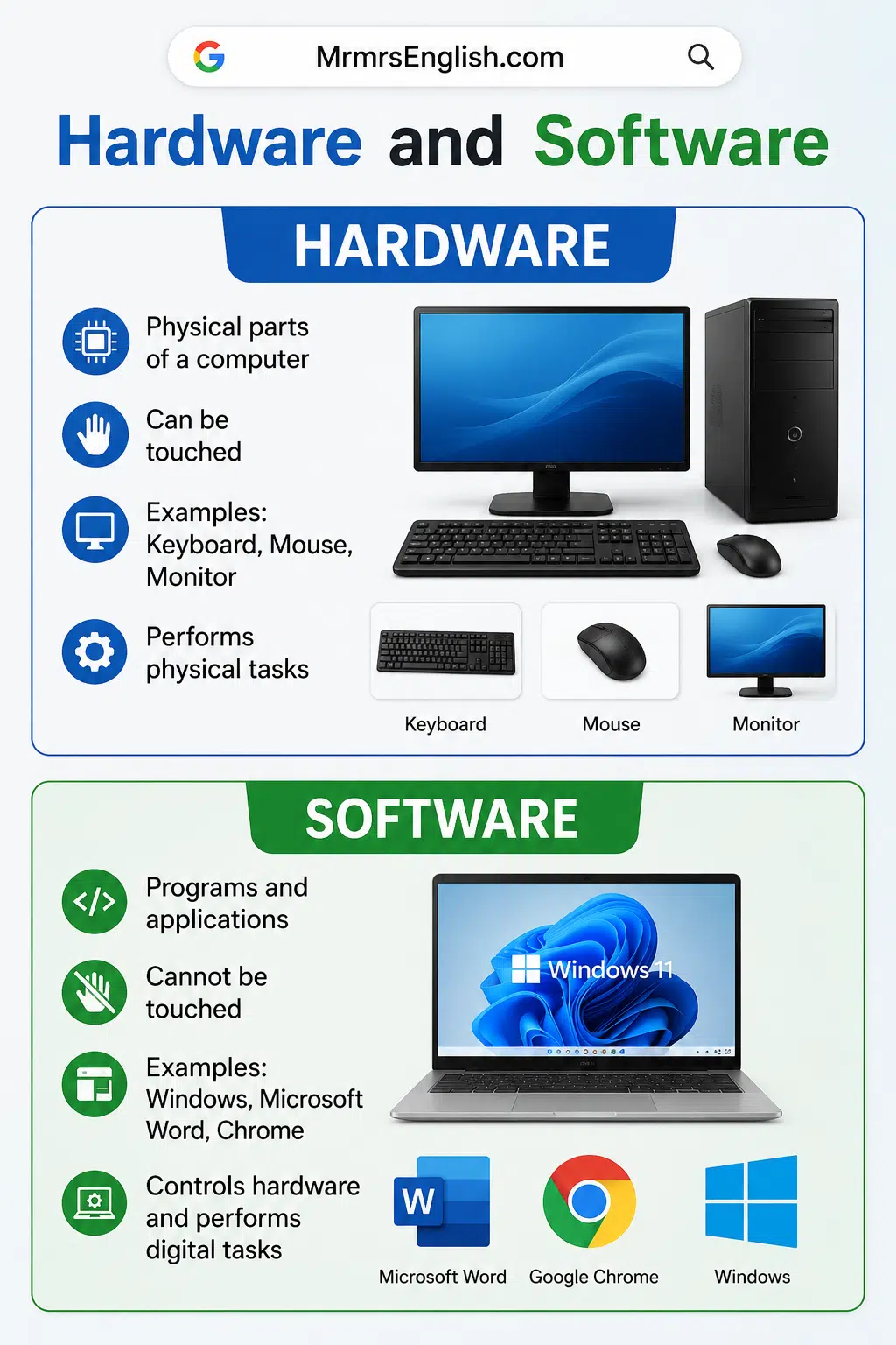 Difference Between Hardware and Software