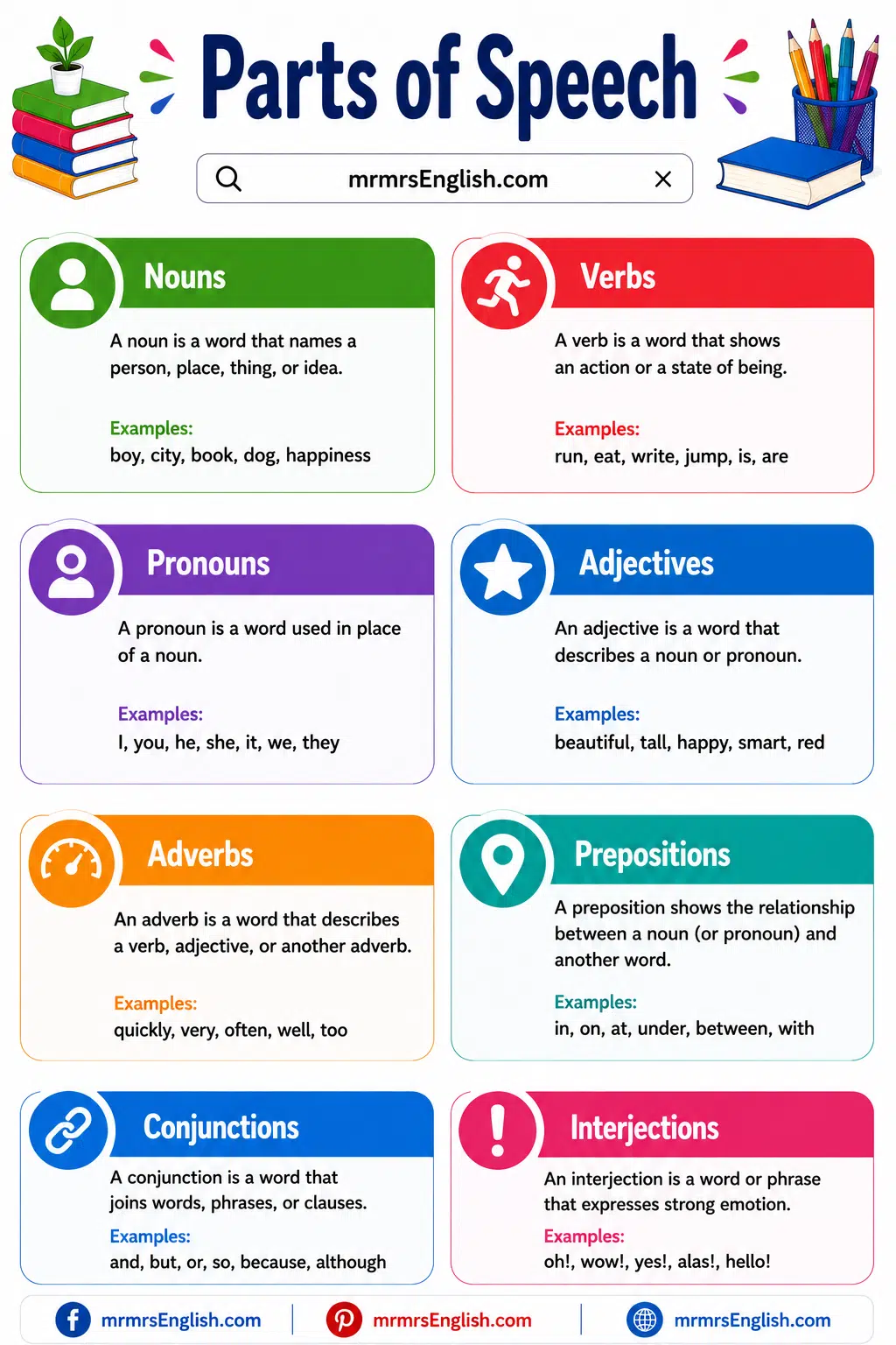 Parts of Speech with Types and Examples
