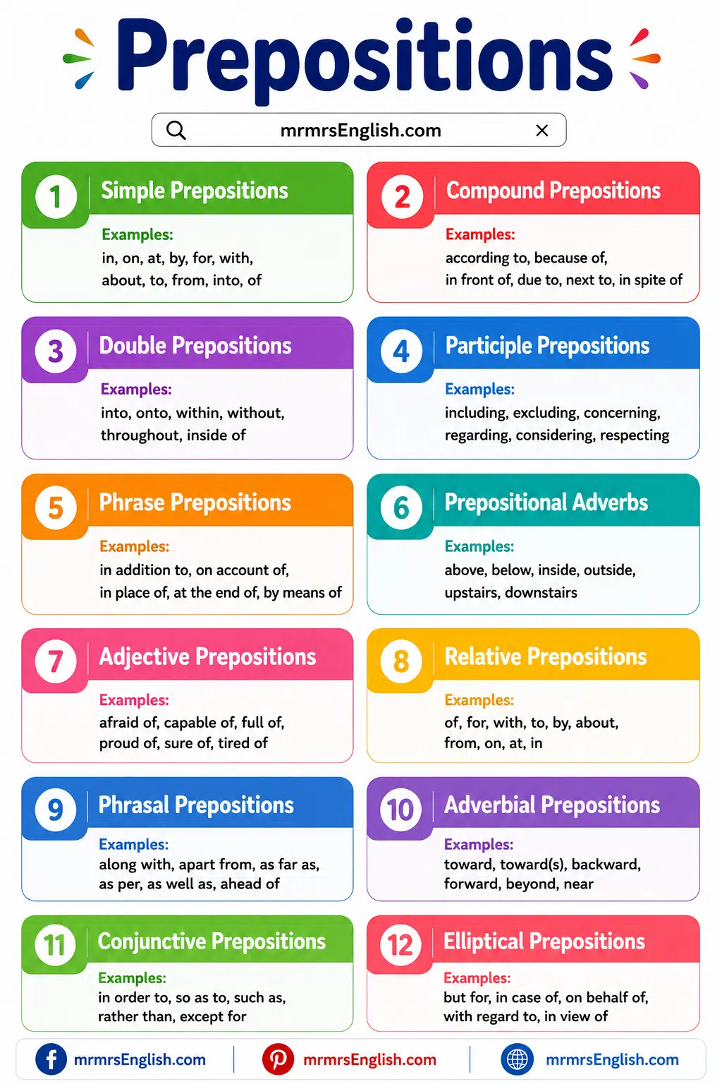 Prepositions with Examples