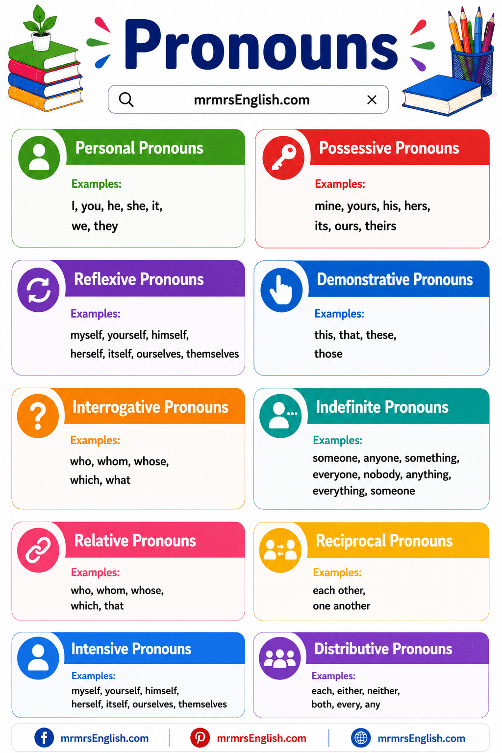 Pronouns Examples