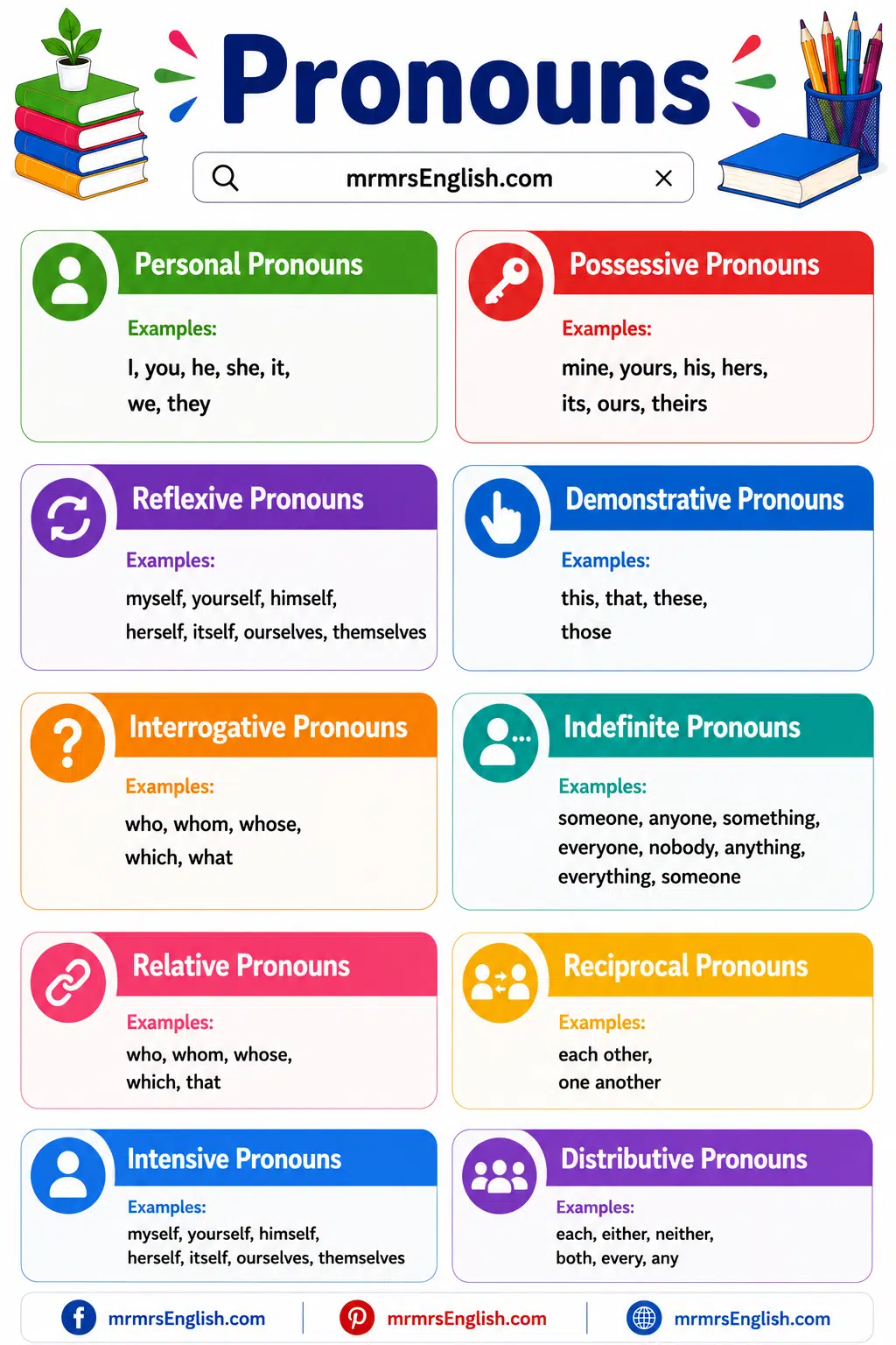 Pronouns Examples