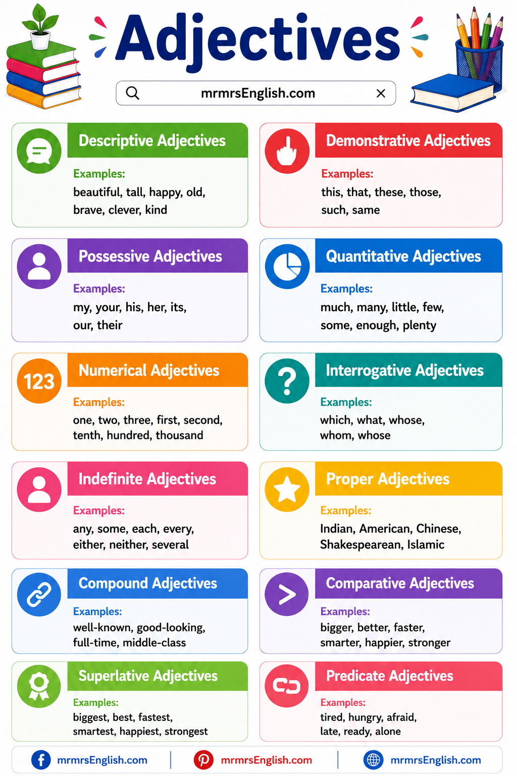 Types of Adjectives in English