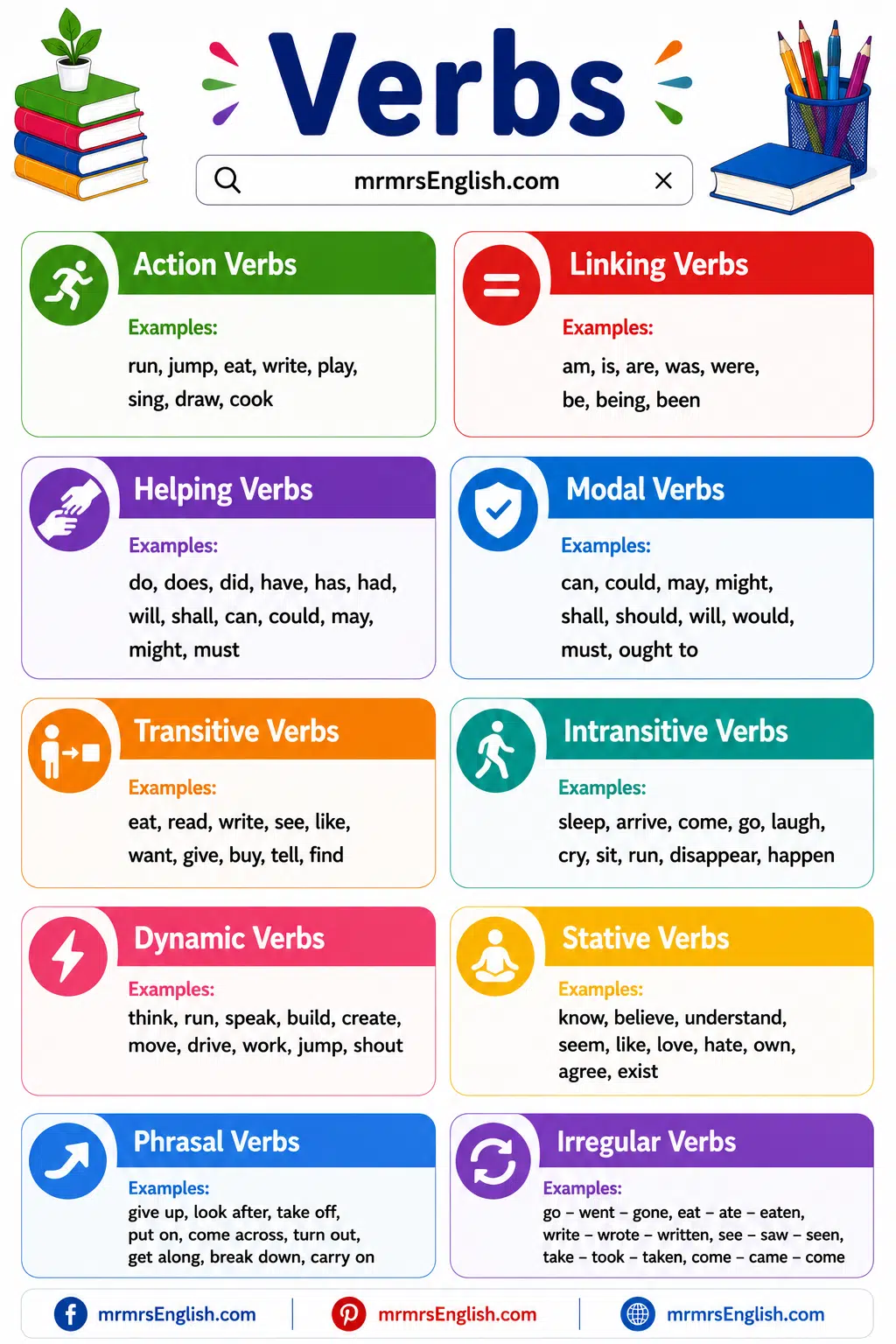 Verbs Examples in English
