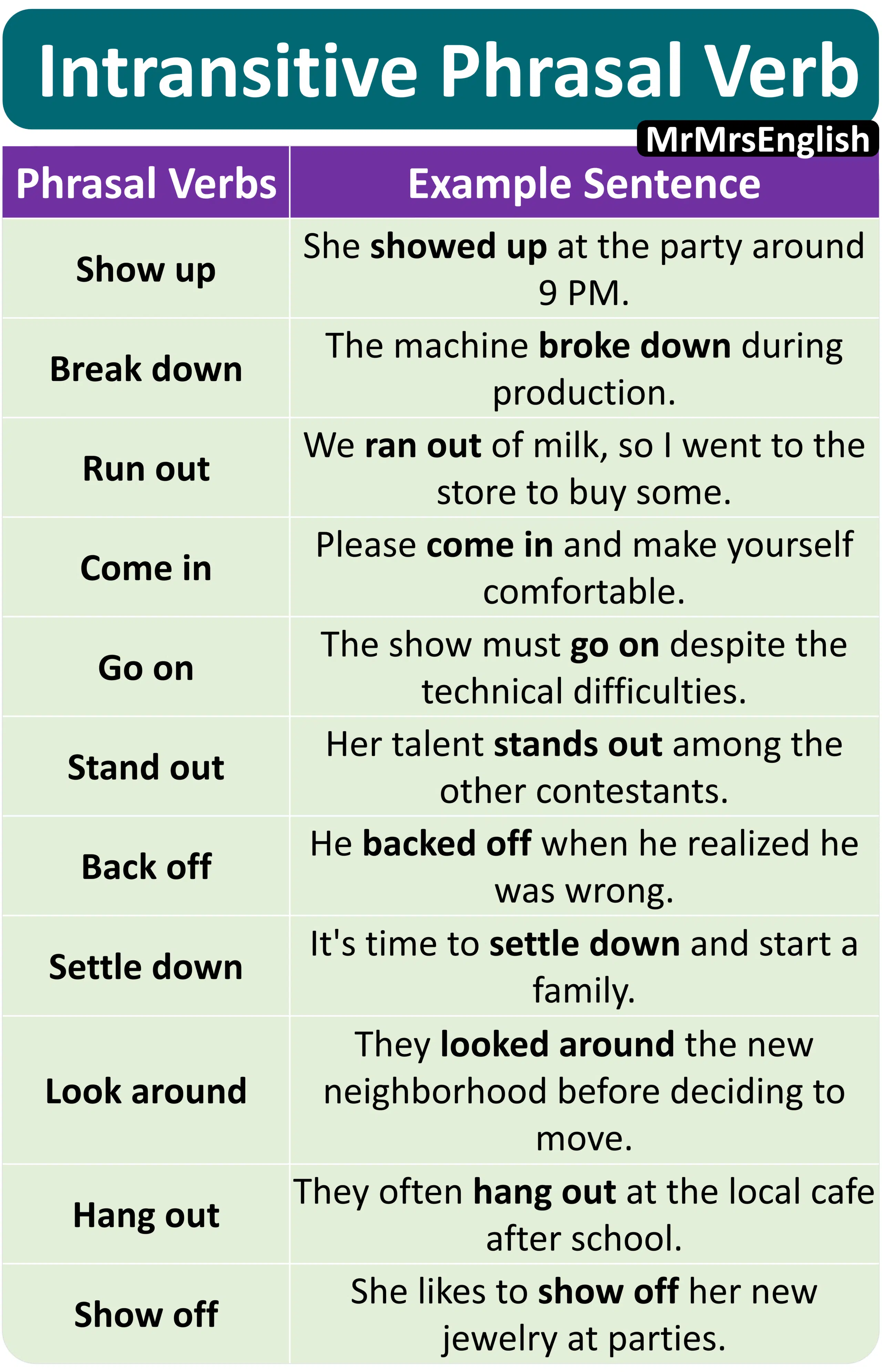 Intransitive Phrasal Verbs in English Grammar