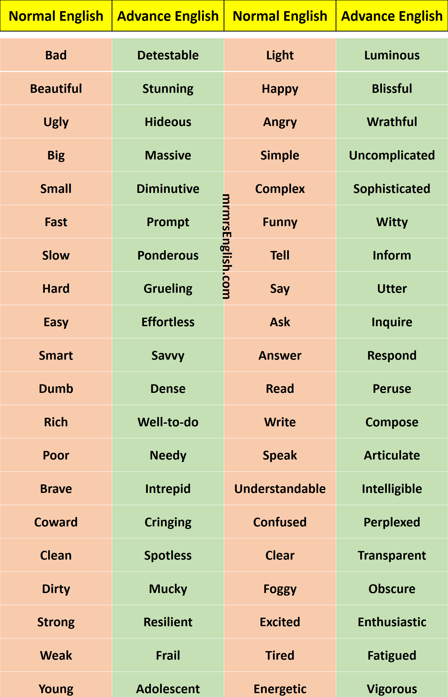 English Vocabulary Words
