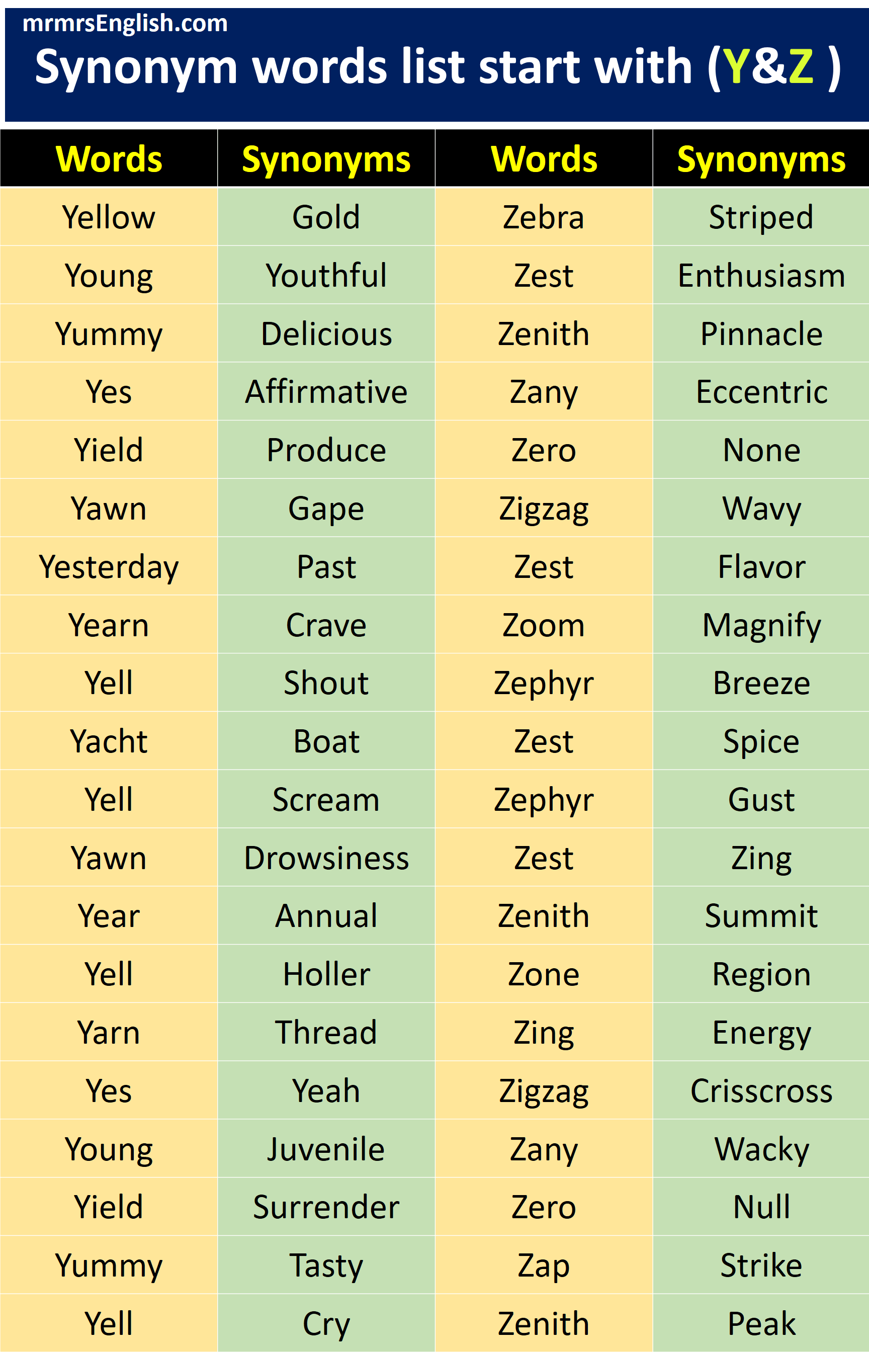 Synonyms words Y & Z