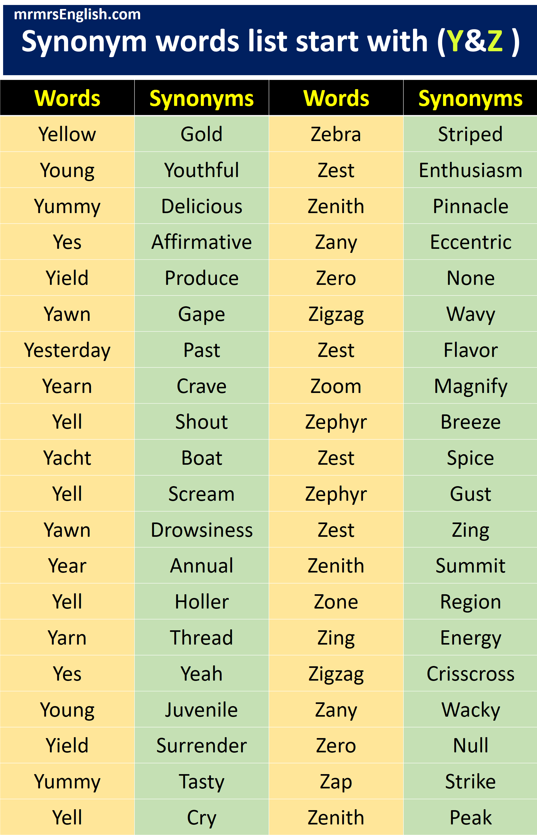 Synonyms words Y & Z