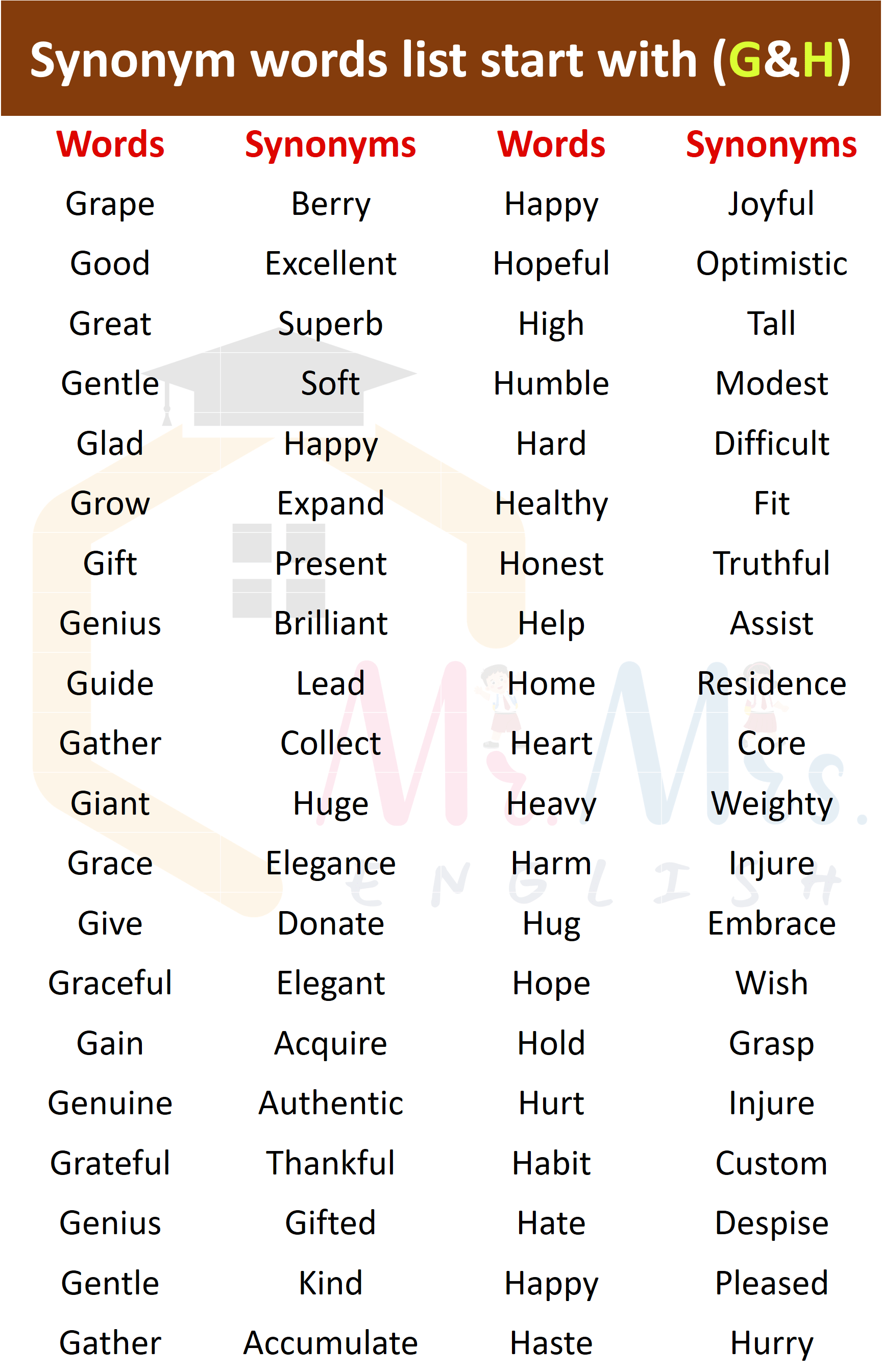 Synonyms List A To Z | Synonyms G and H