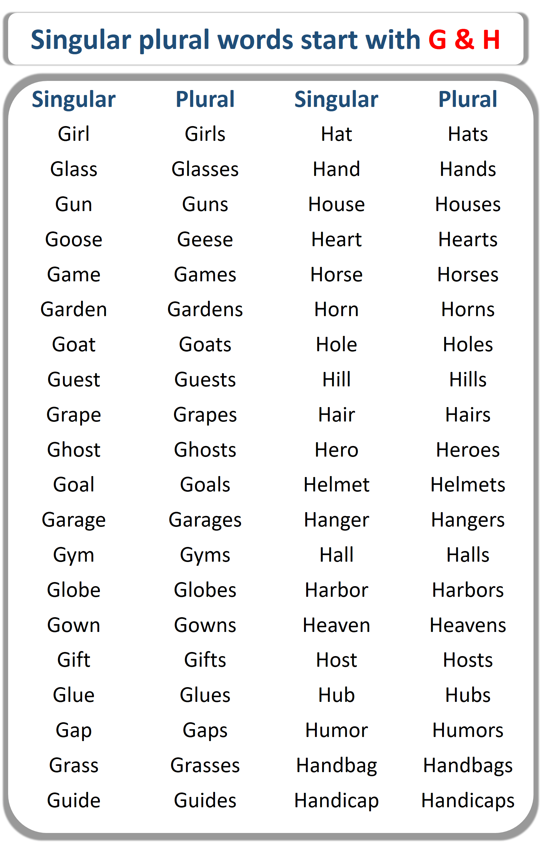 Singular Plural Words List From A to Z | G & H