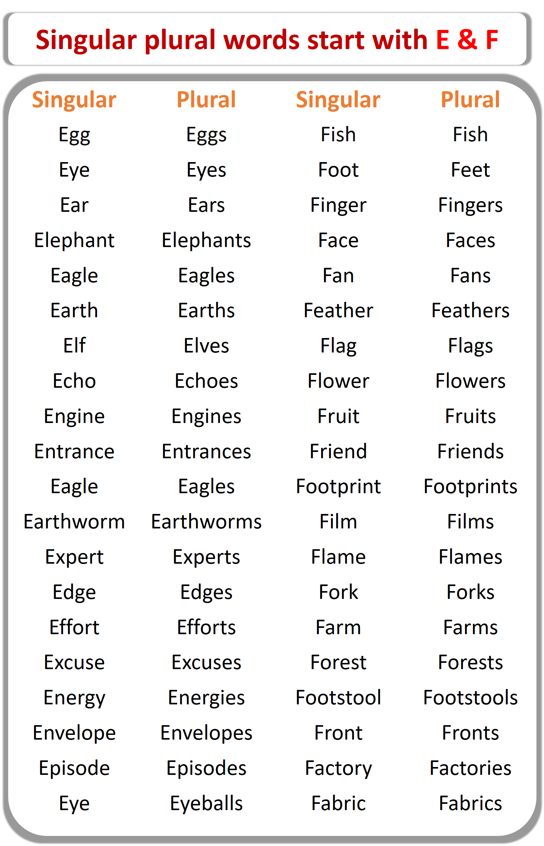 Singular Plural Words List From A to Z | E & F