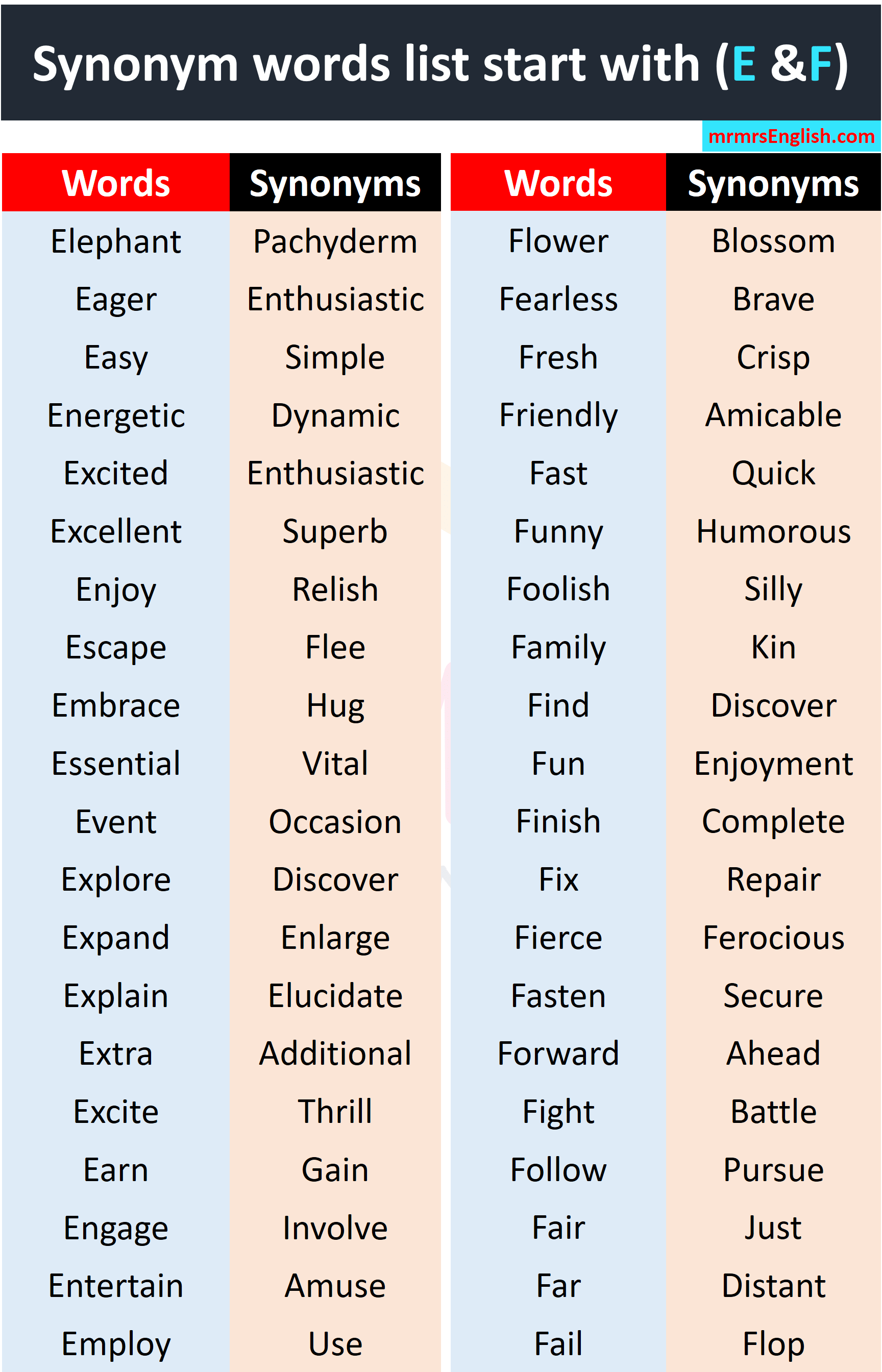 Synonyms List A To Z | Synonyms E & F