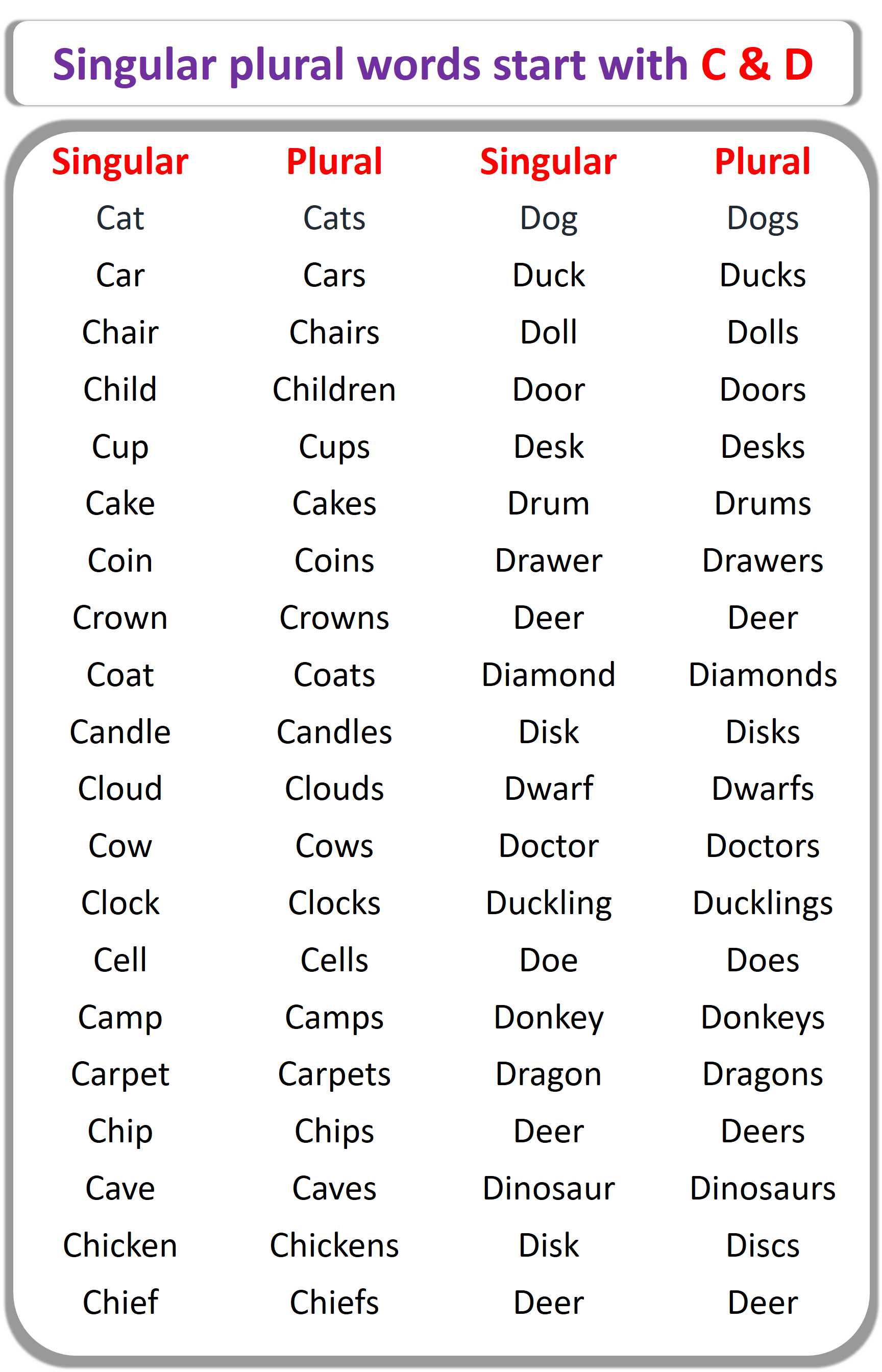 Singular Plural Words List From A to Z | C & D