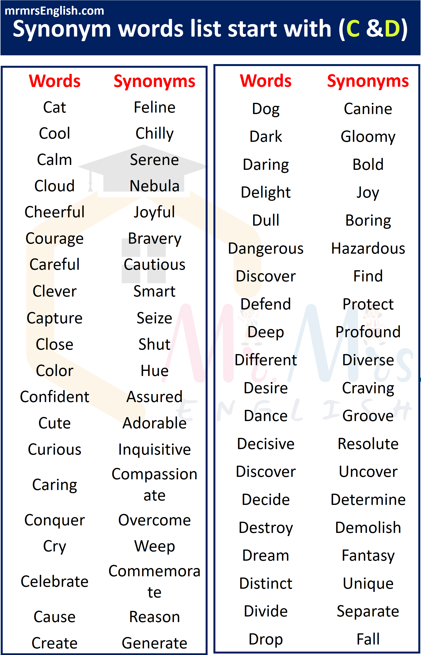 Synonyms List A To Z | Synonyms C & D