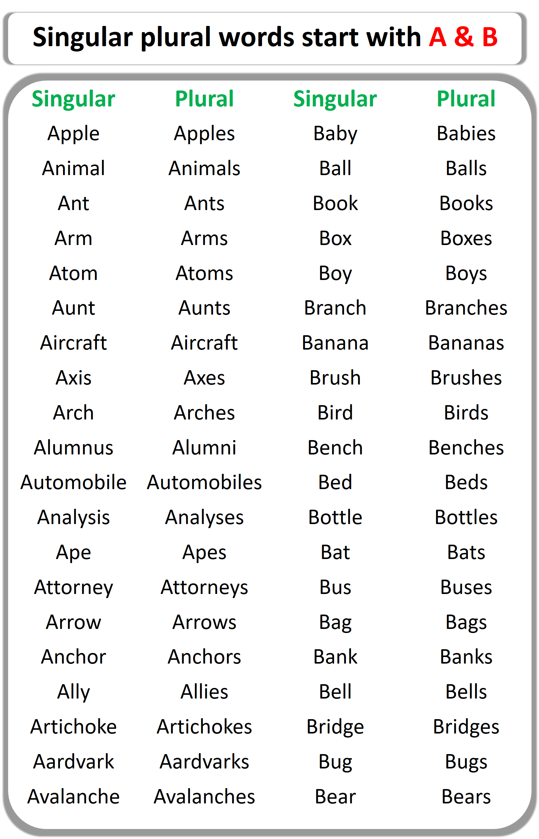 Singular Plural Words List From A to Z | A & B