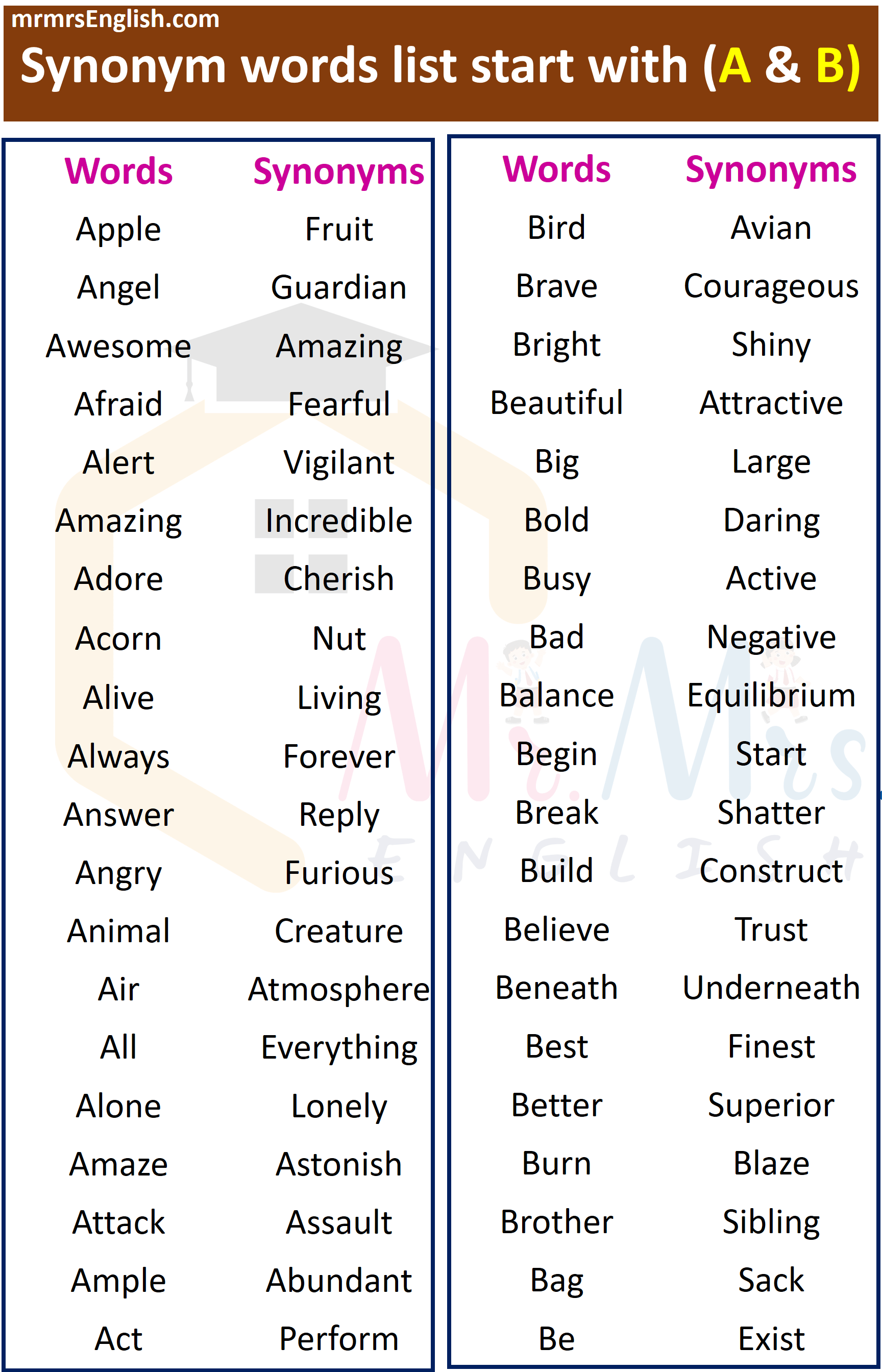 Words with Synonyms List A To Z | Synonyms A & B