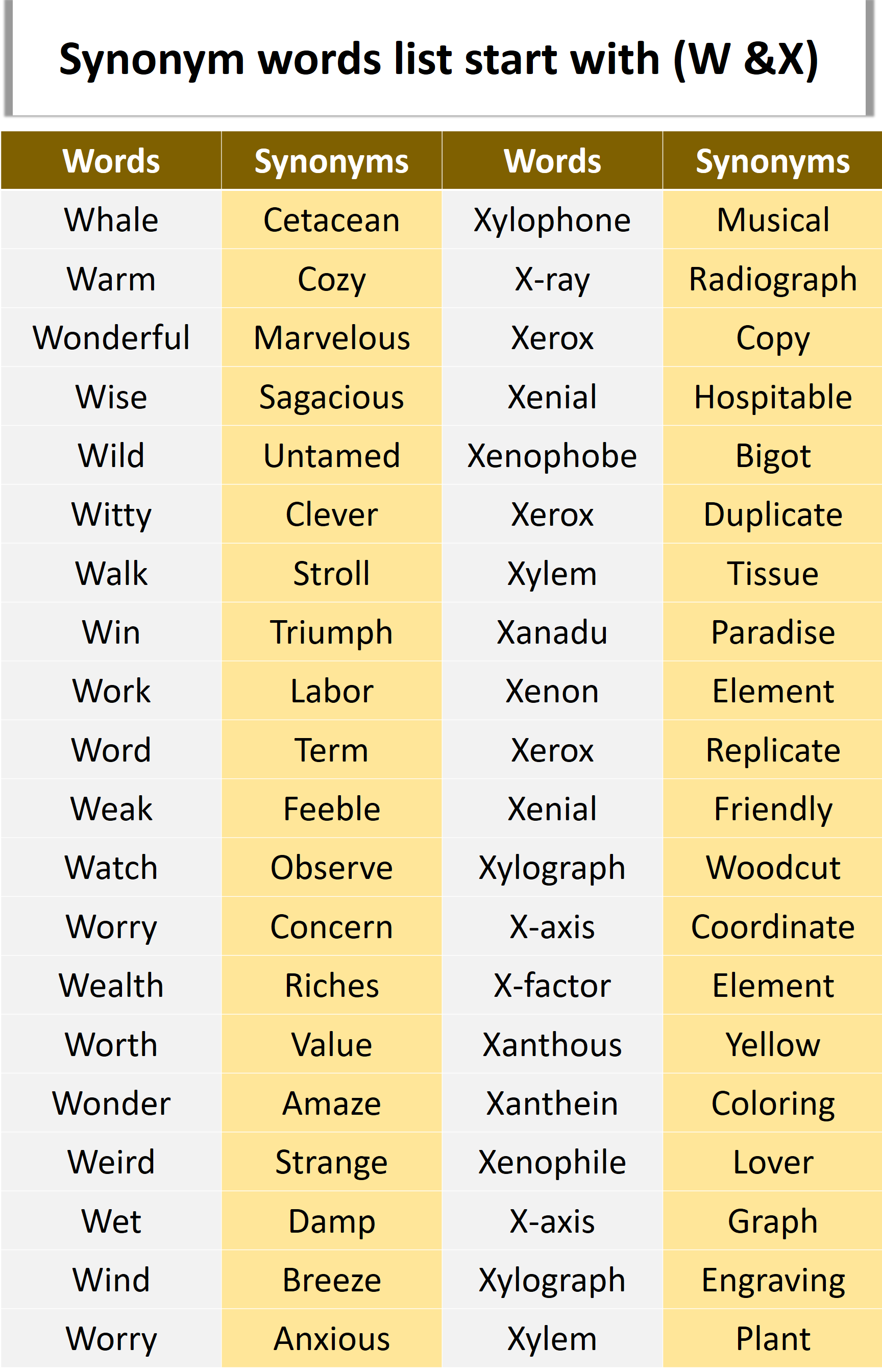 Synonyms Words W and X