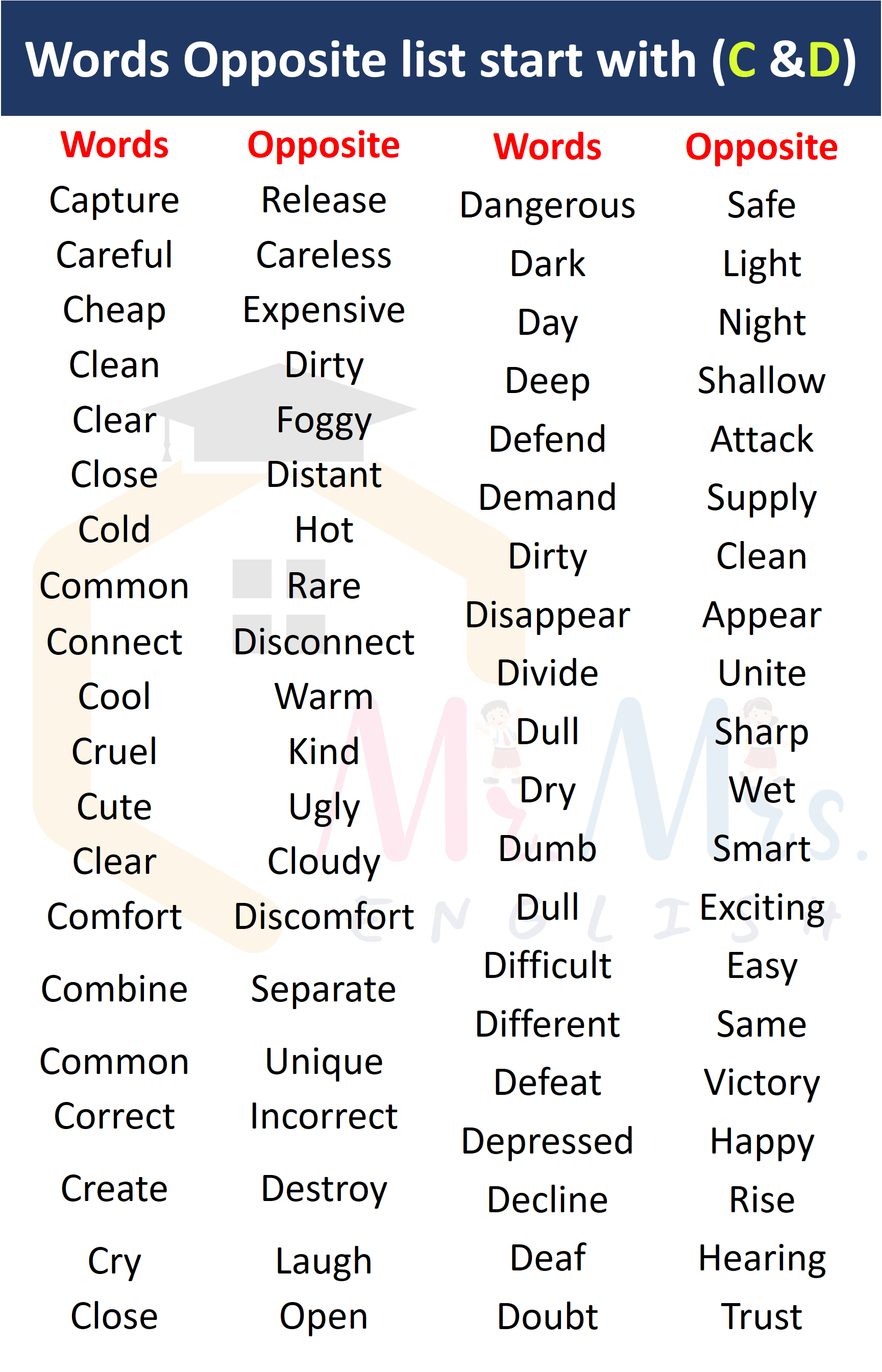 Words Opposite List From A to Z | Words Opposite C&D
