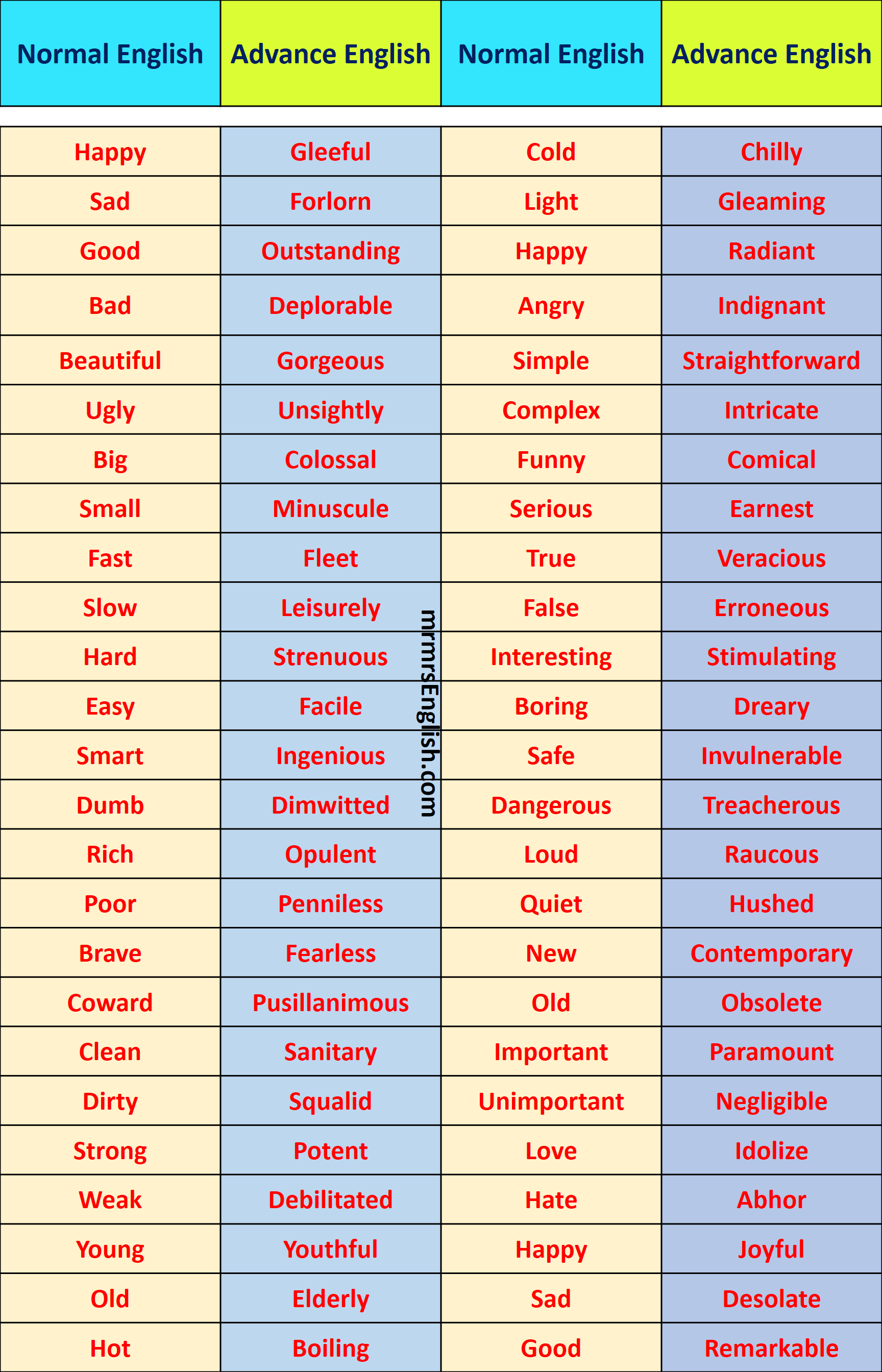 English Vocabulary Words