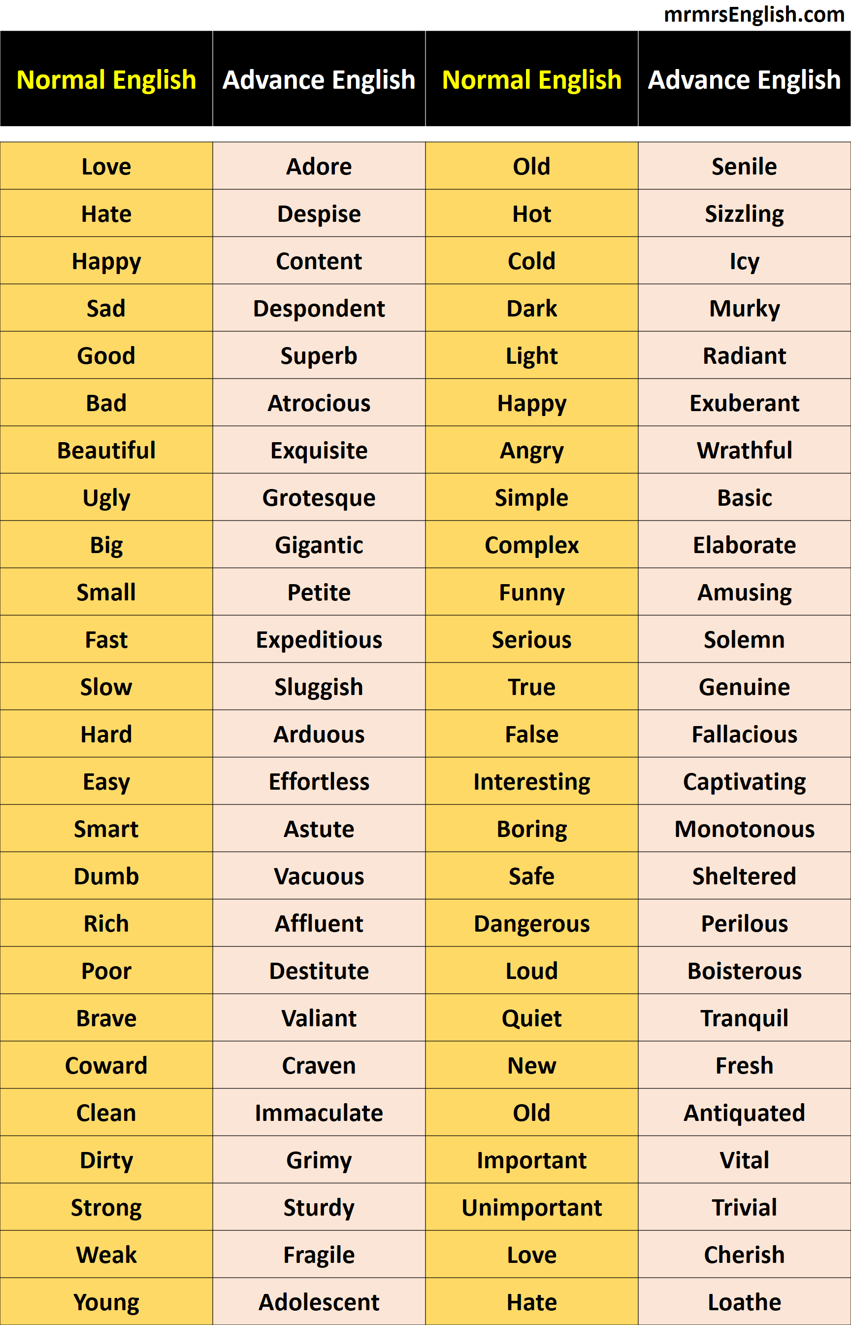English Vocabulary Words