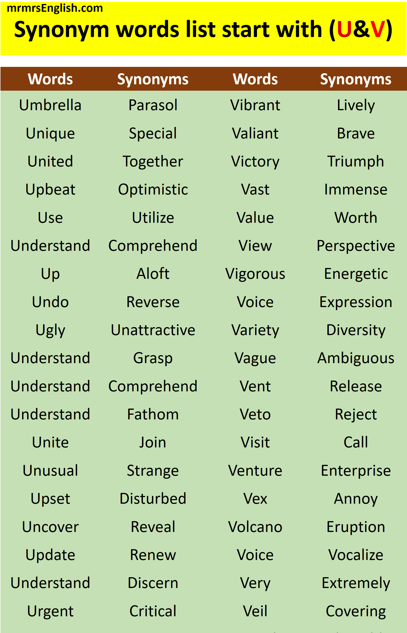 Synonym words list start with U and V