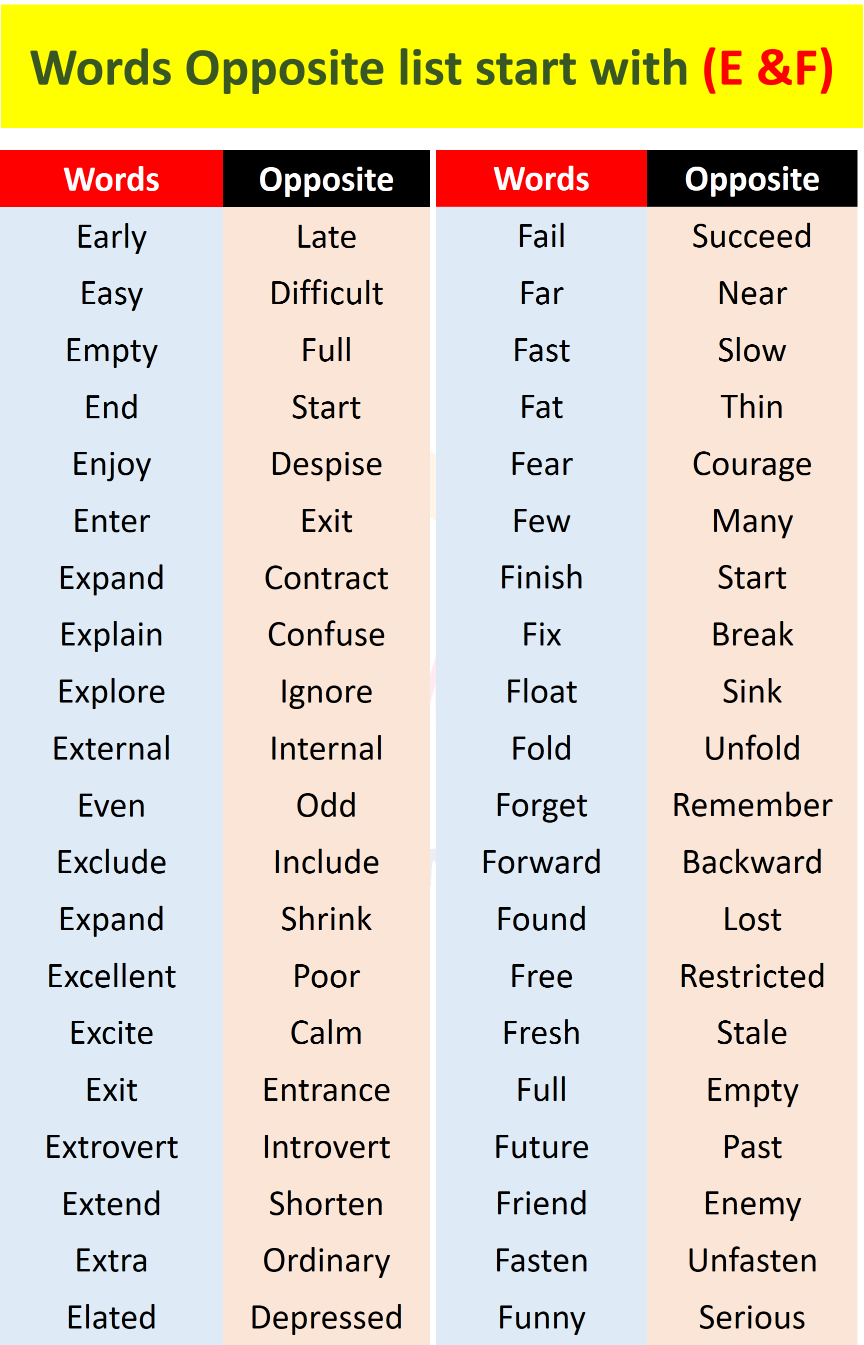 Words Opposite List From A to Z | Words Opposite E & F